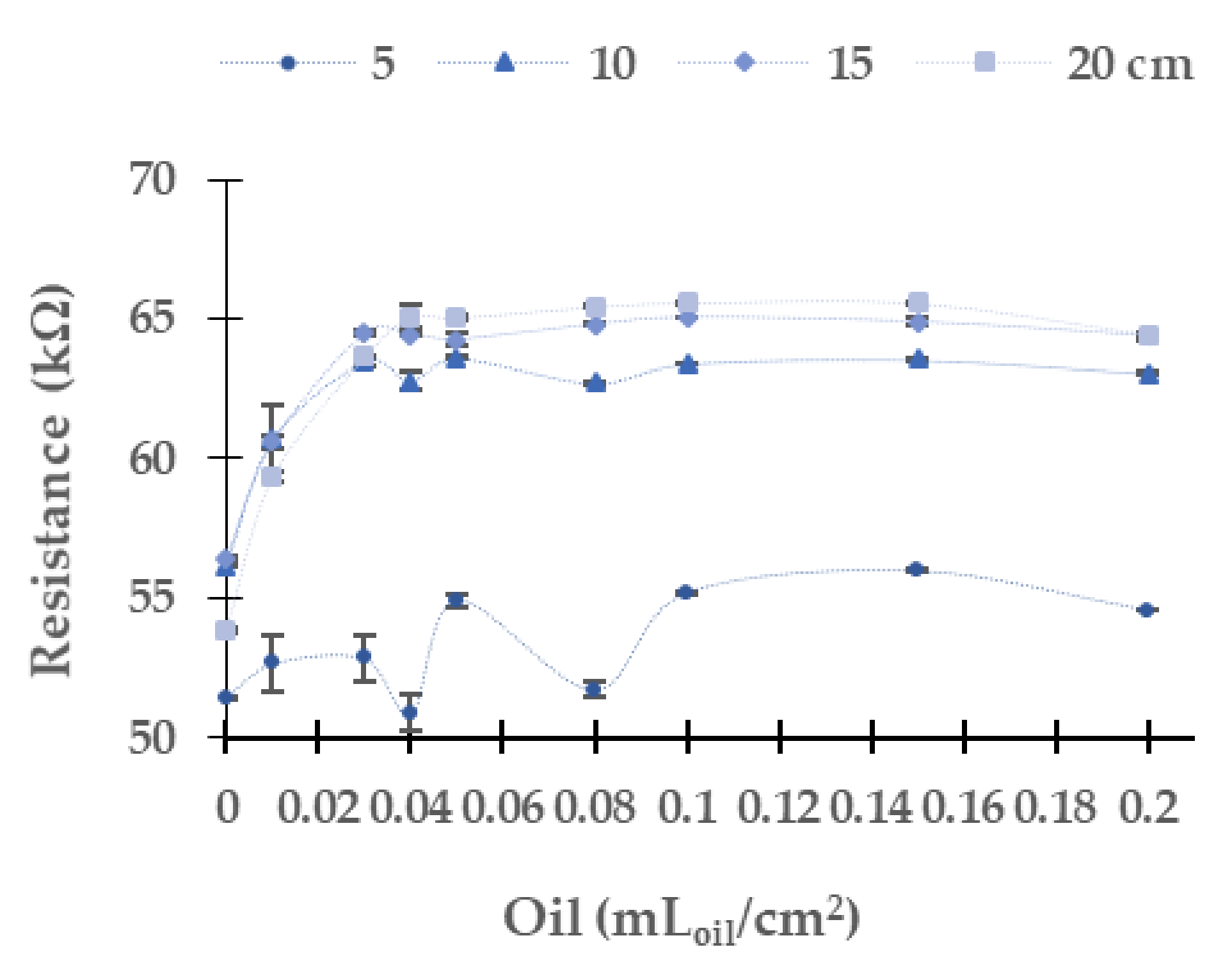 Sensors 21 05449 g016 550