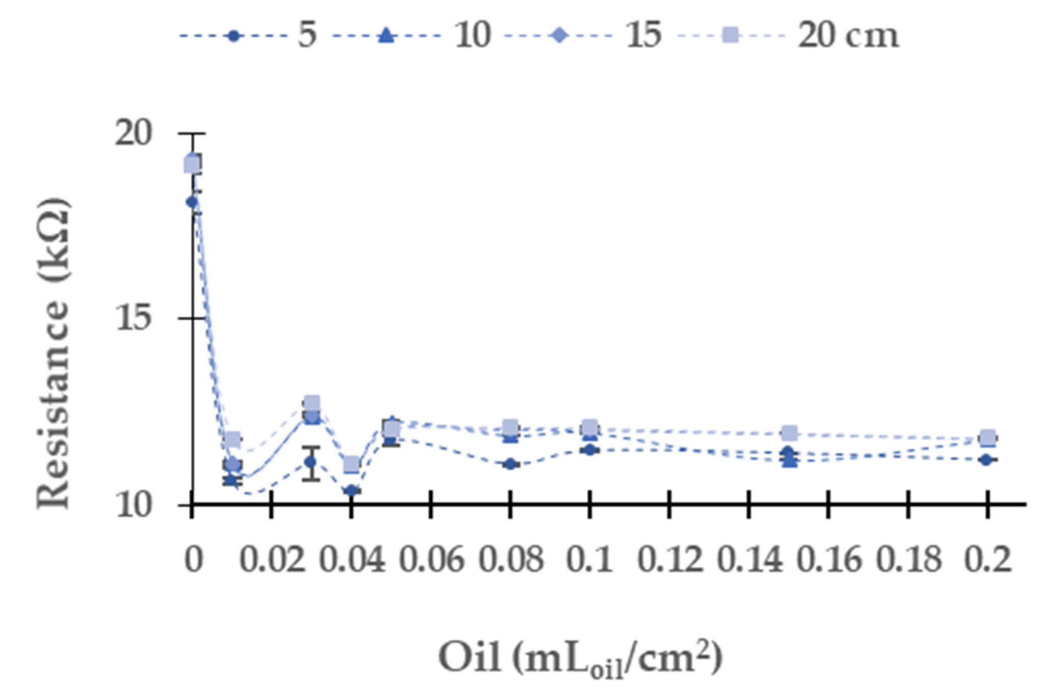 Sensors 21 05449 g017 550
