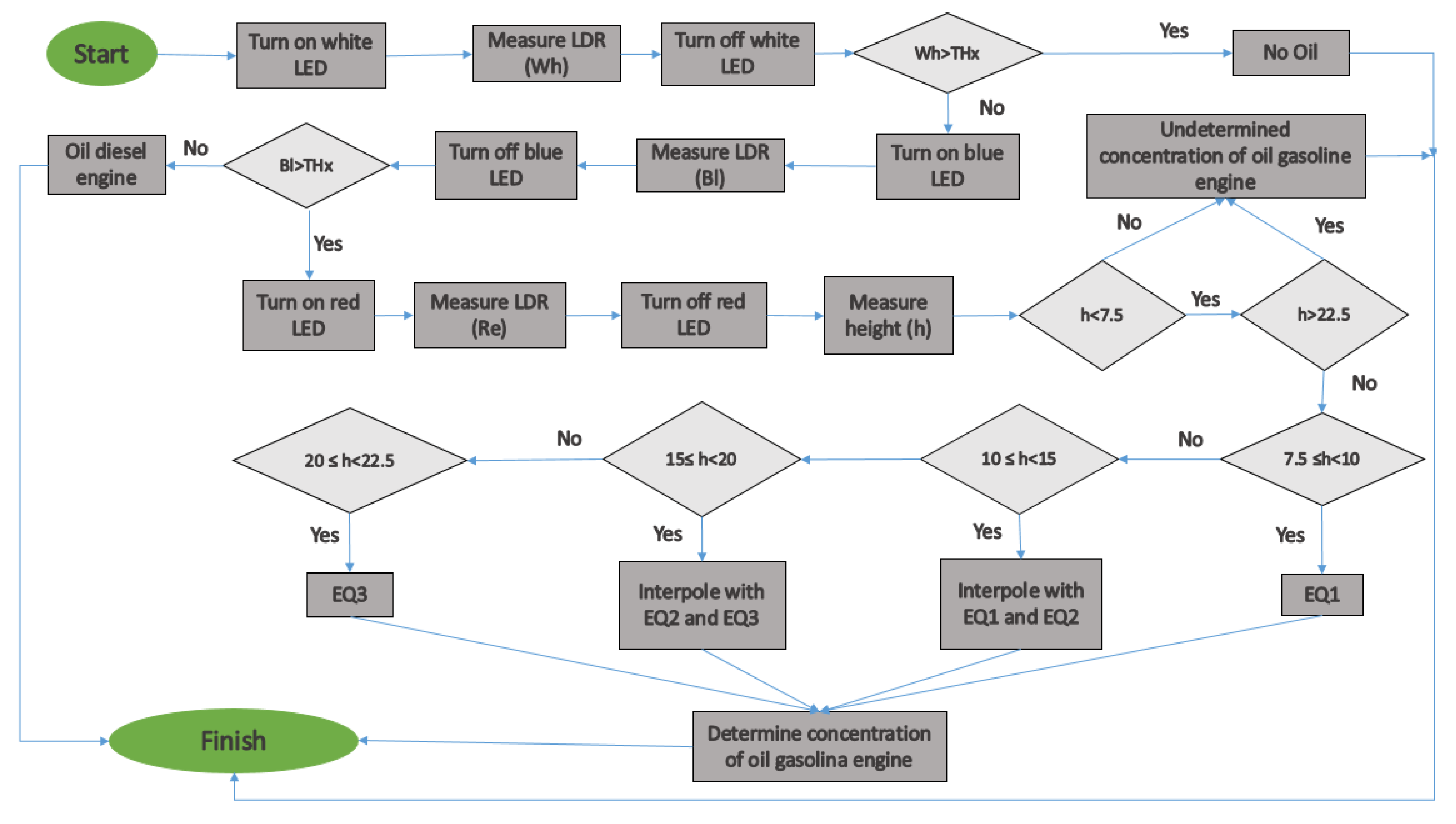 Sensors 21 05449 g018 550
