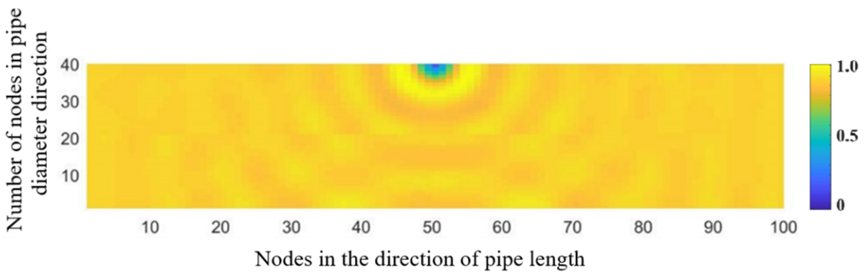 Sensors 21 05450 g002