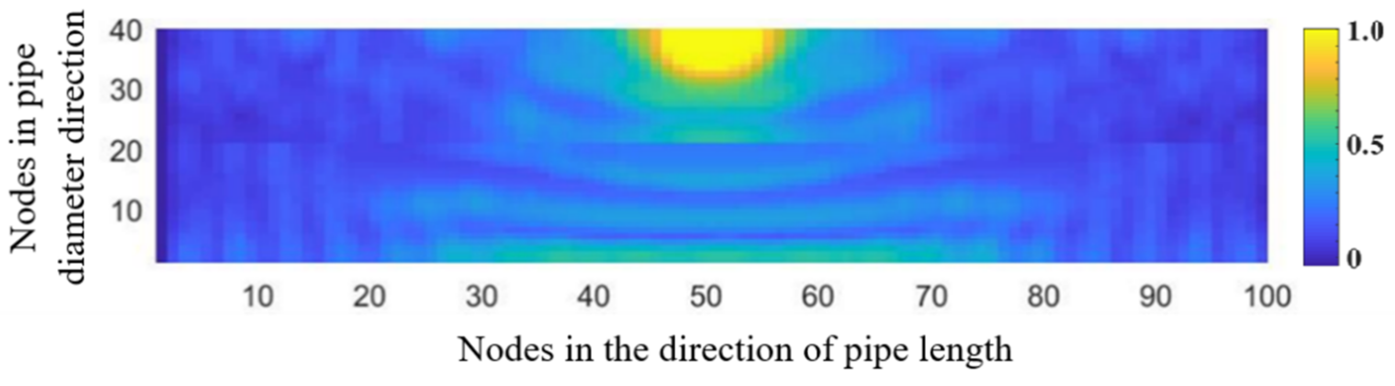 Sensors 21 05450 g003