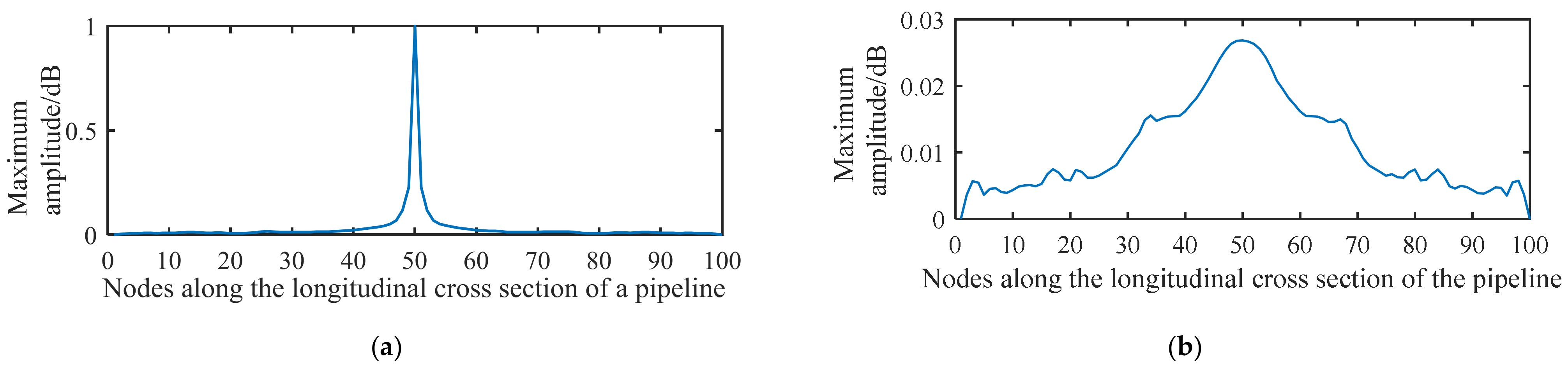 Sensors 21 05450 g004a