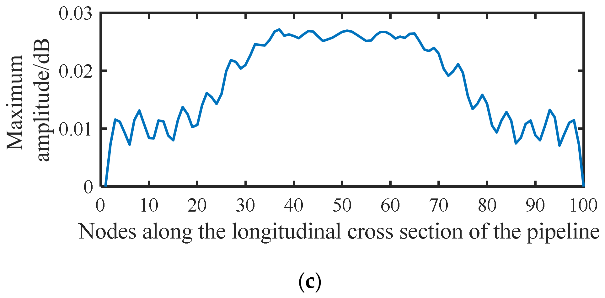 Sensors 21 05450 g004b