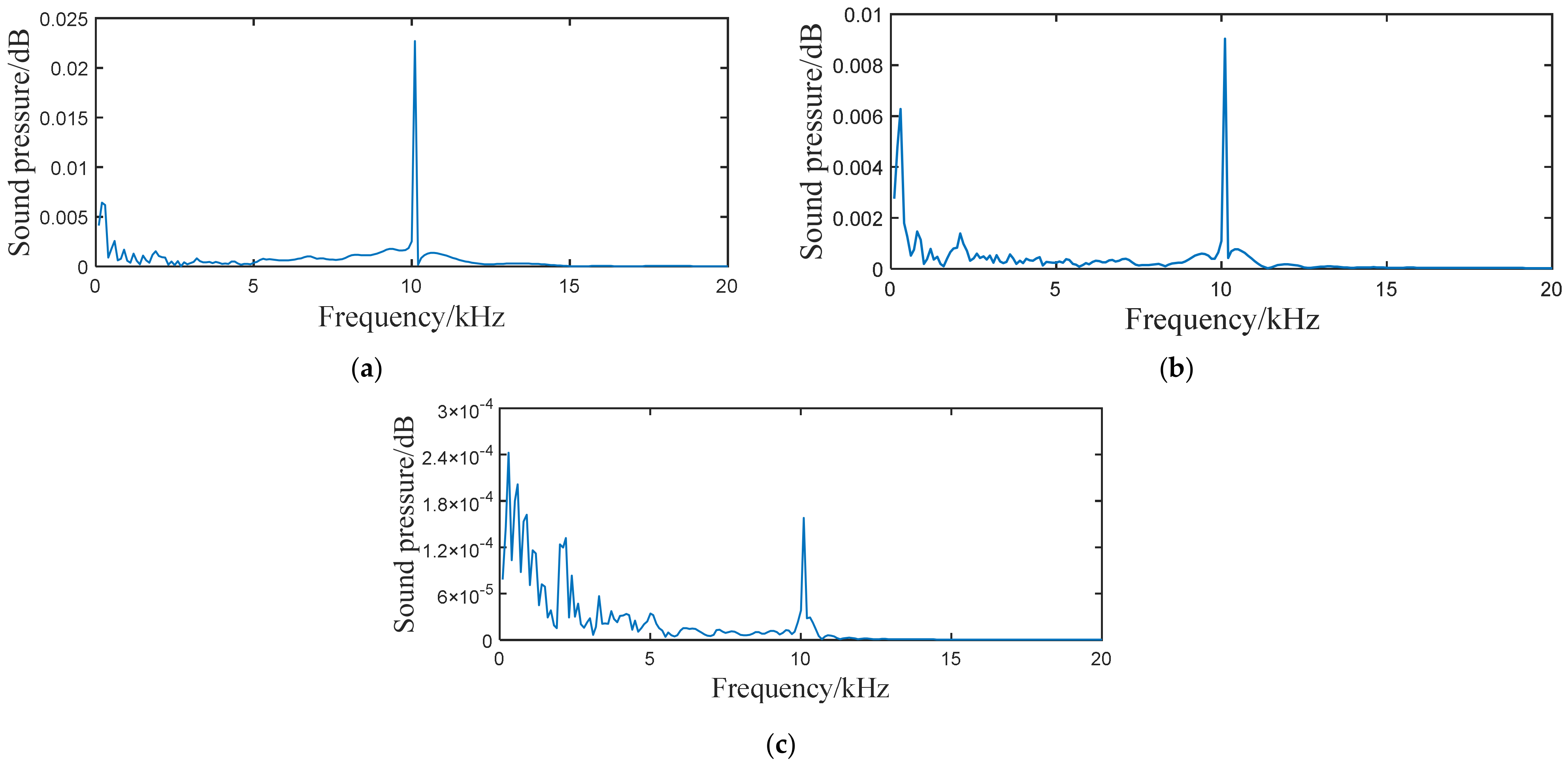 Sensors 21 05450 g006