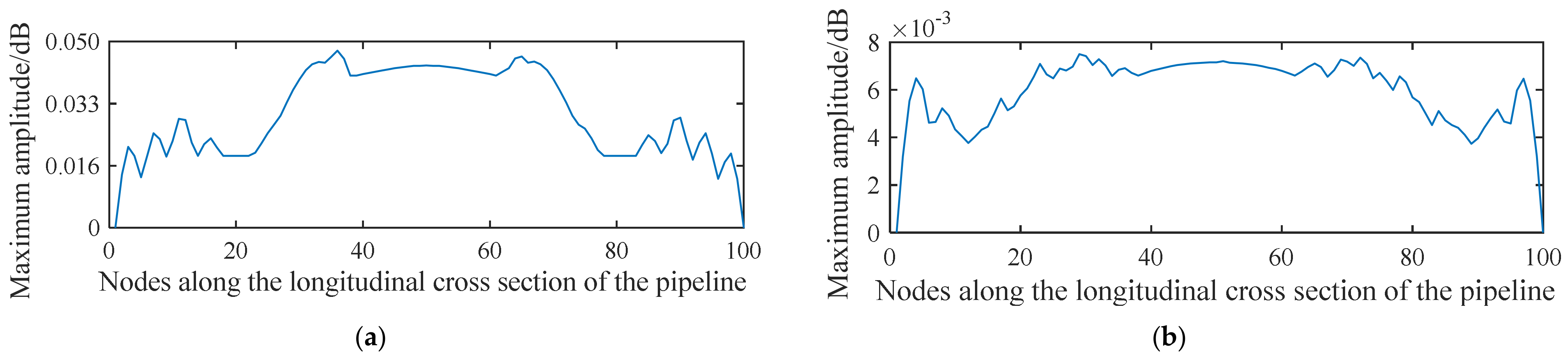 Sensors 21 05450 g009