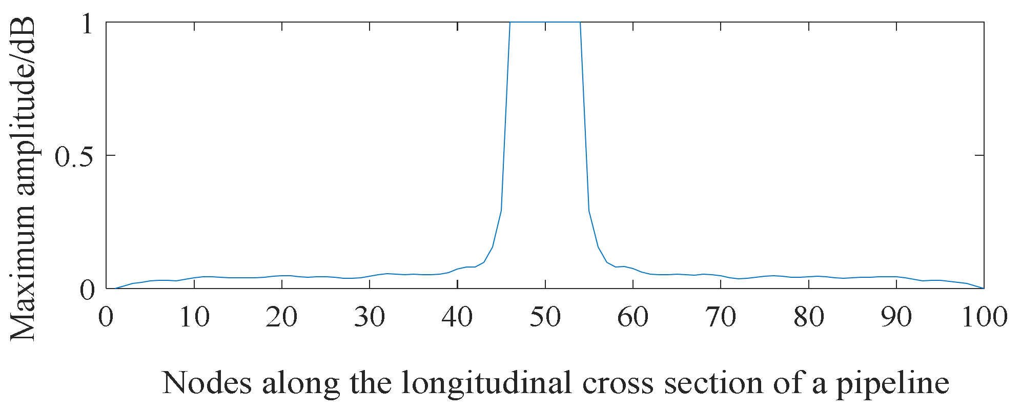 Sensors 21 05450 g012