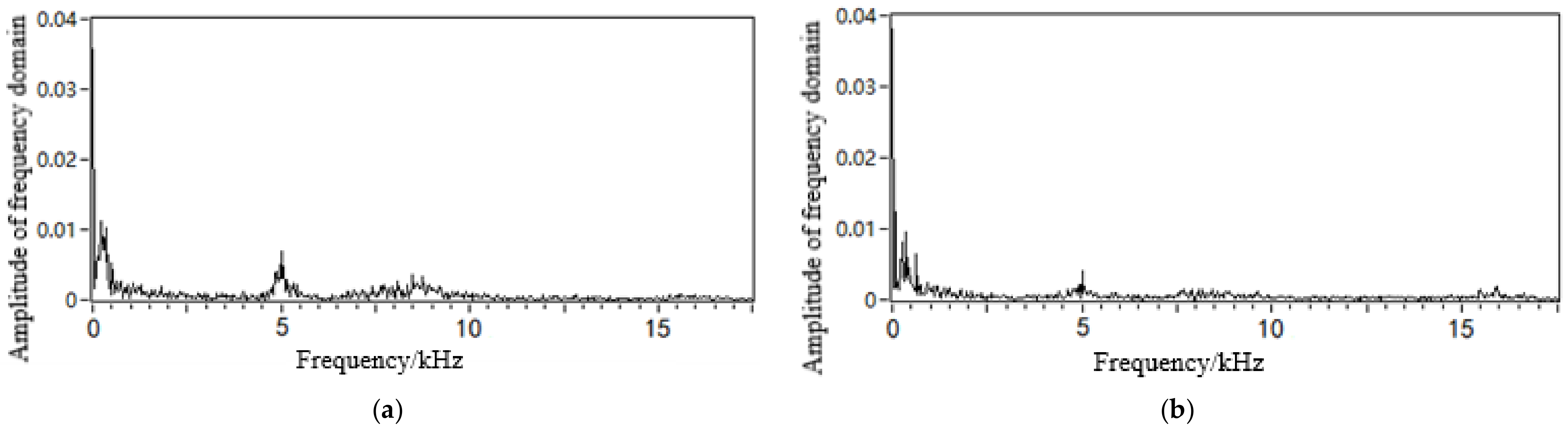 Sensors 21 05450 g019