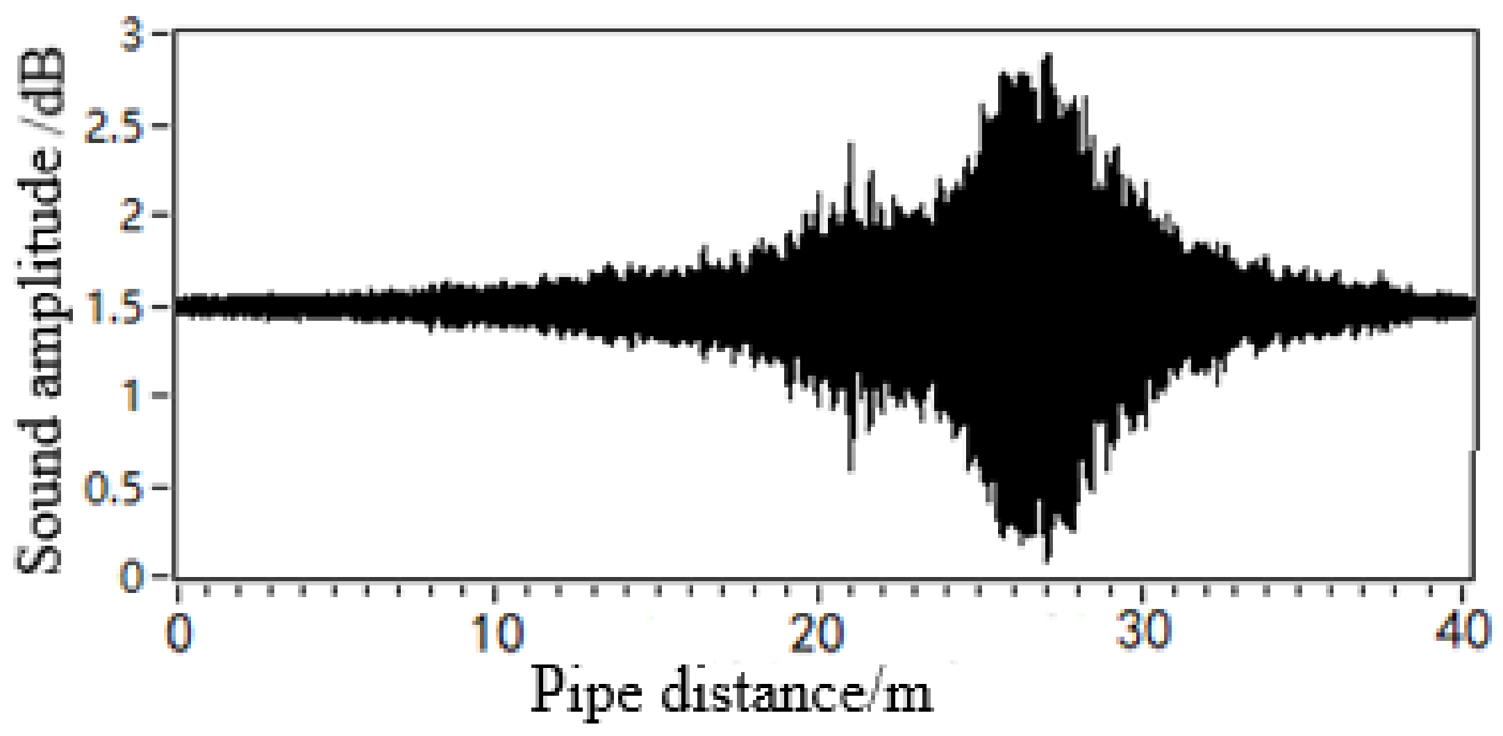 Sensors 21 05450 g020