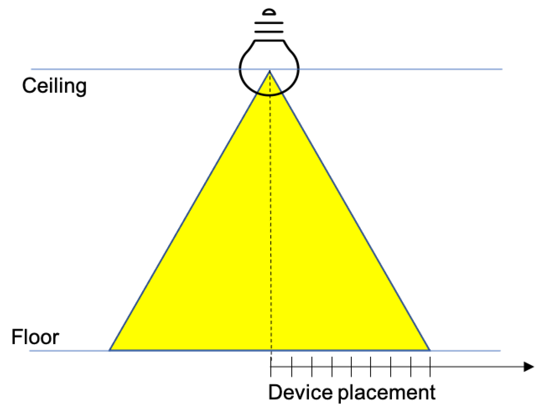 Sensors 21 05451 g011