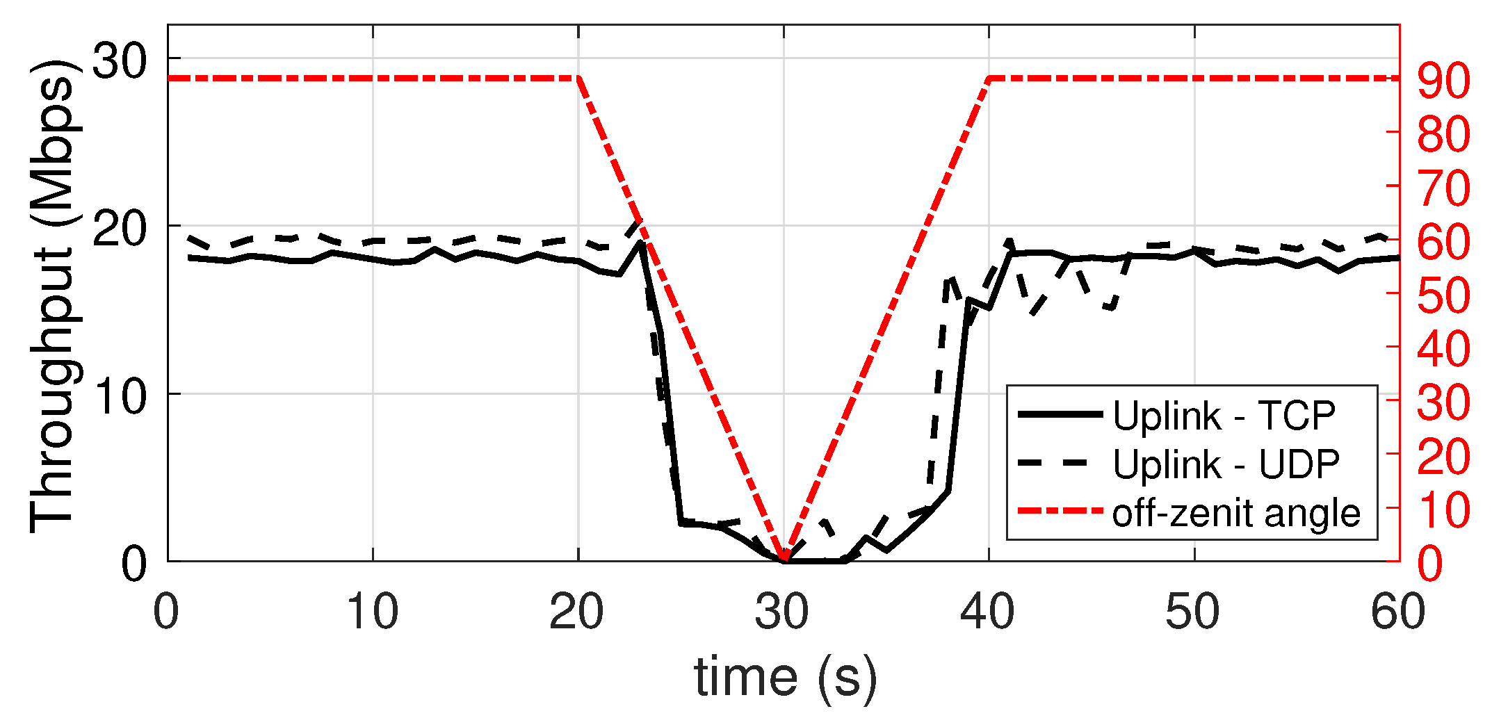 Sensors 21 05451 g015