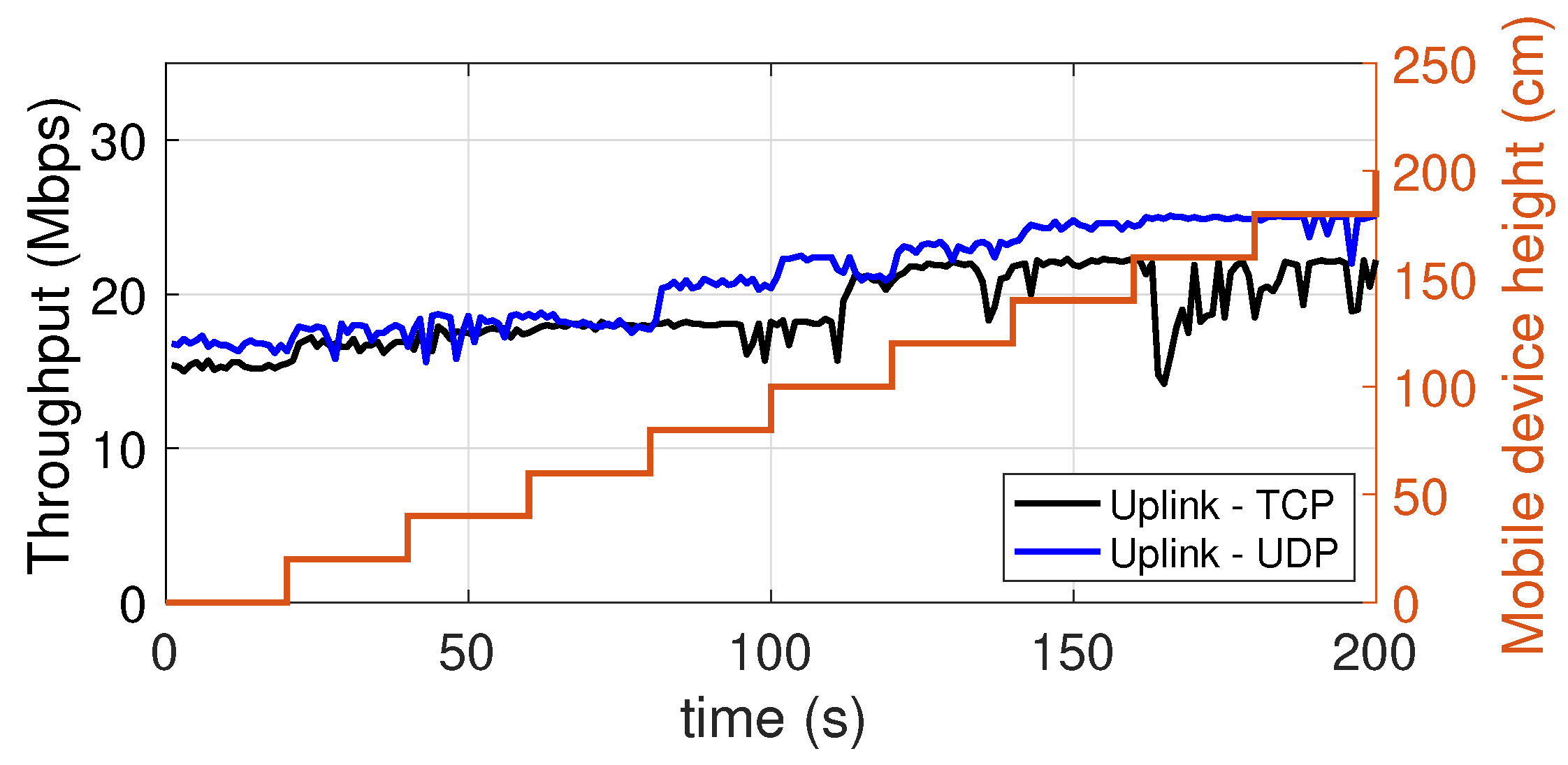 Sensors 21 05451 g017