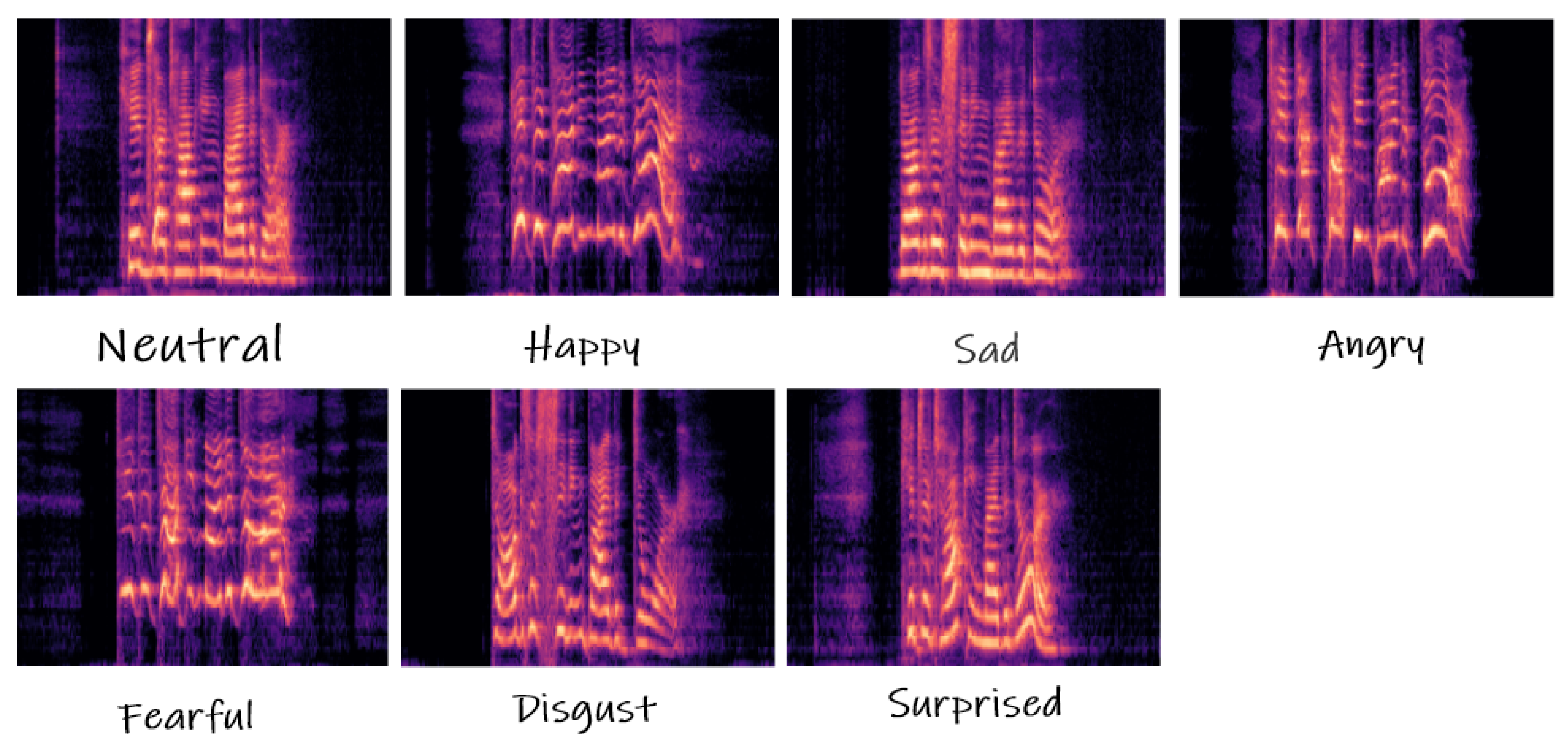 Sensors 21 05452 g003 550