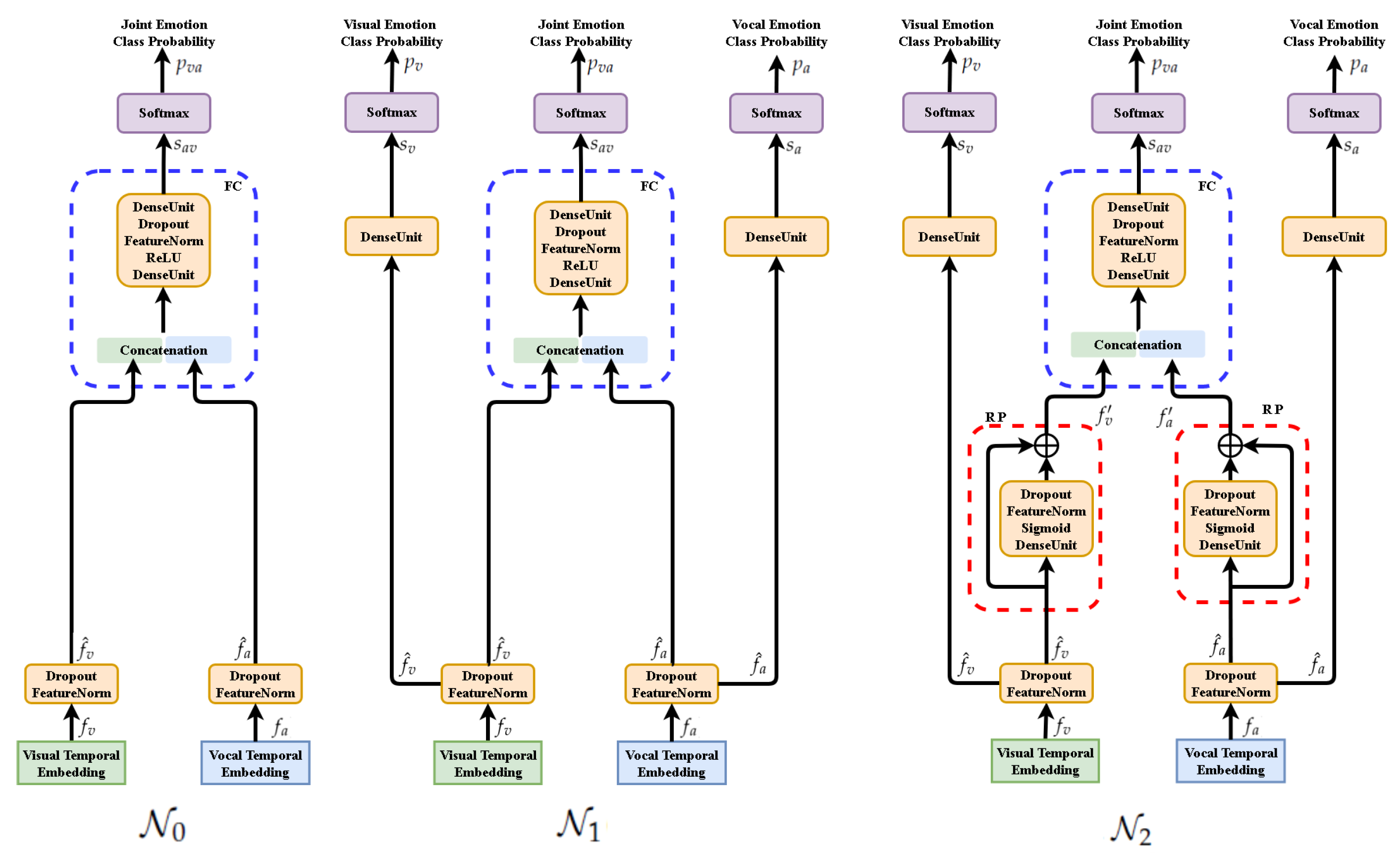 Sensors 21 05452 g006 550