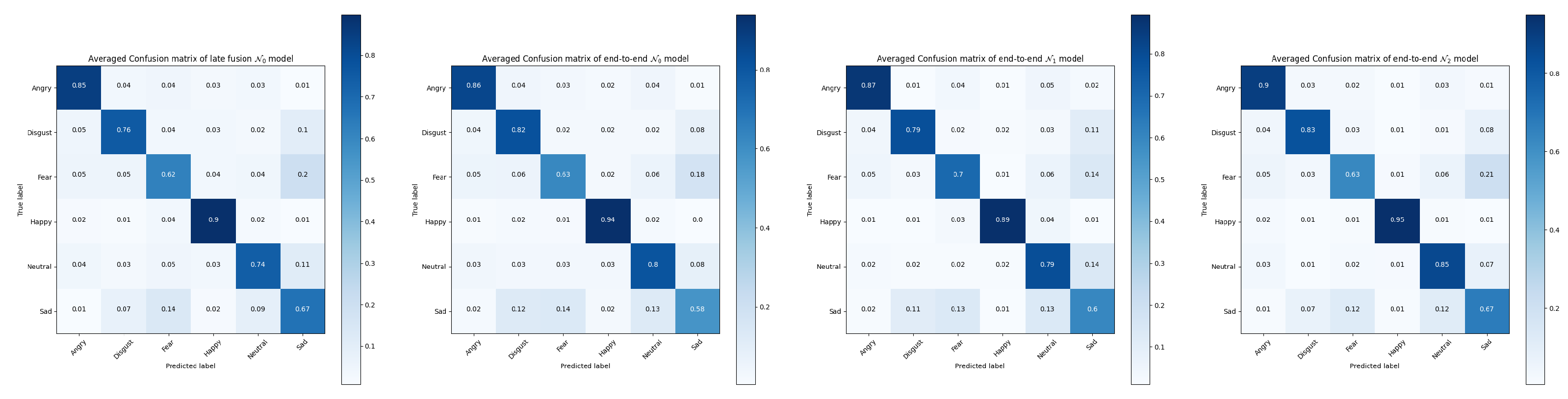 Sensors 21 05452 g011 550