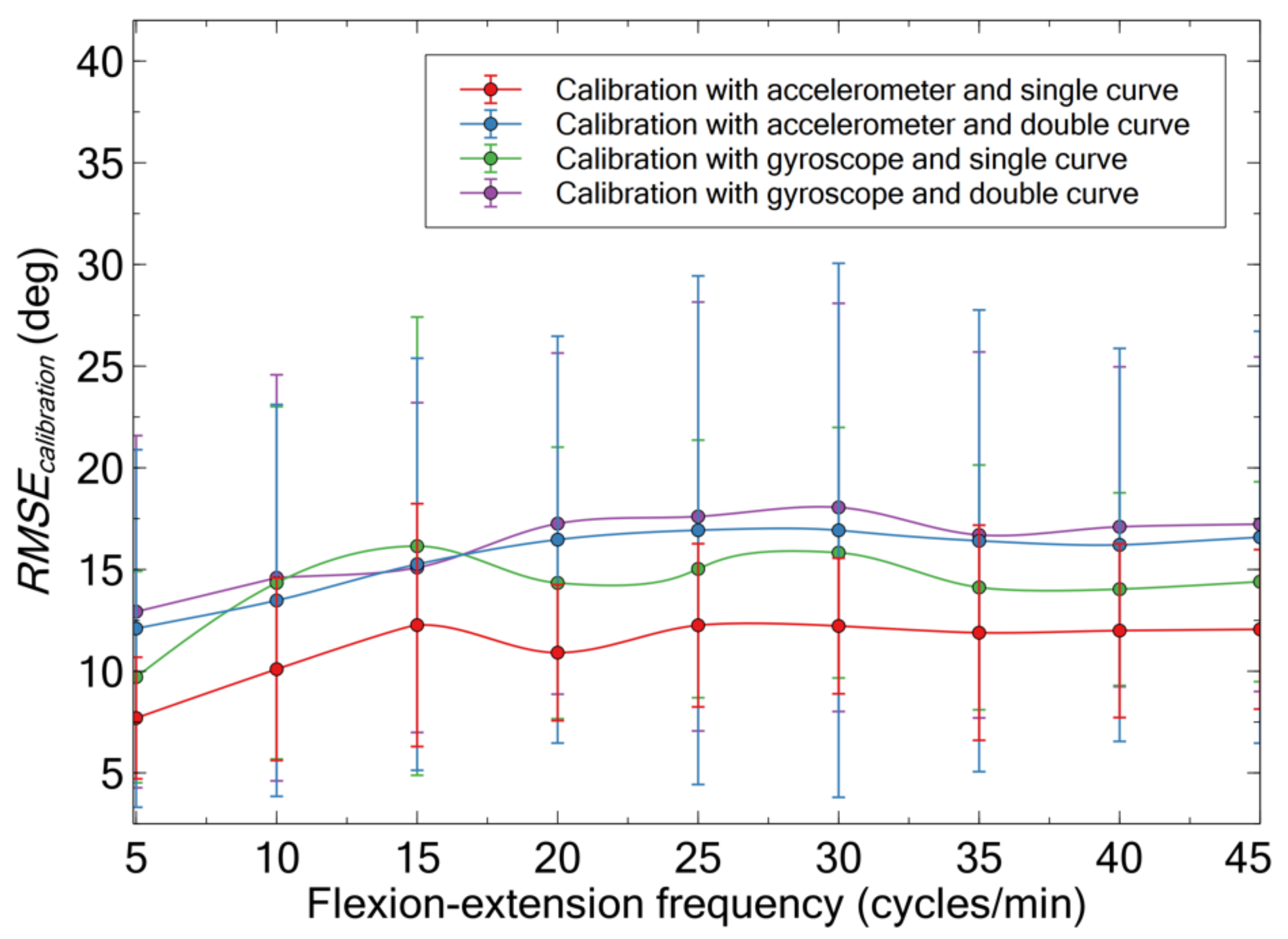 Sensors 21 05453 g004