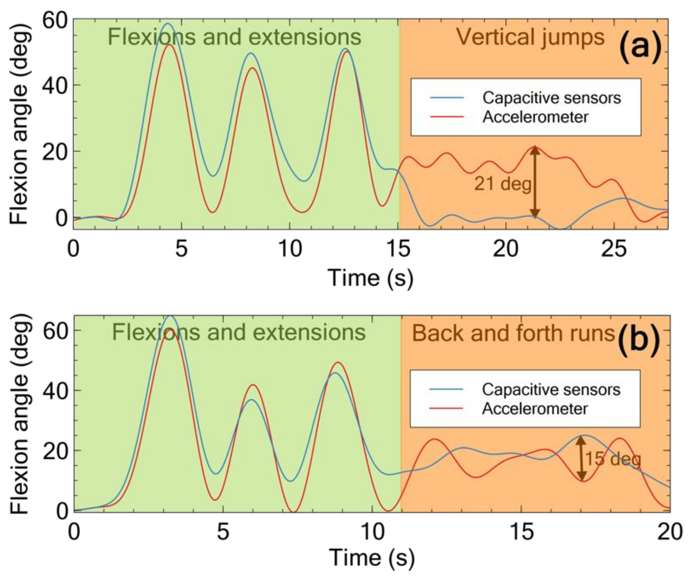 Sensors 21 05453 g008