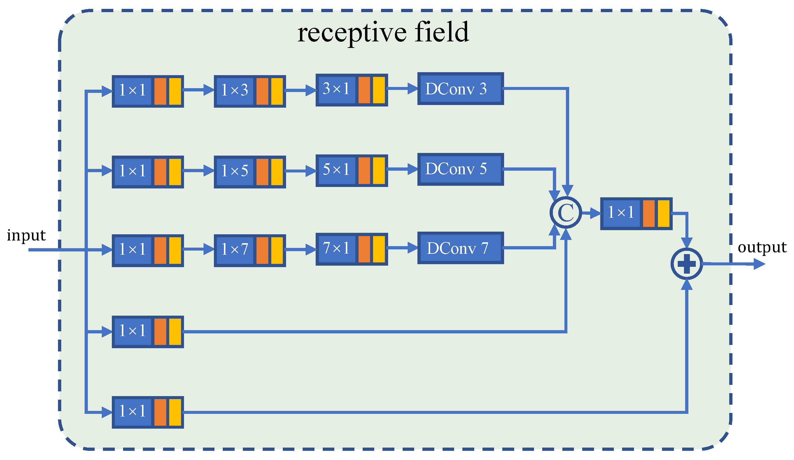Sensors 21 05455 g004