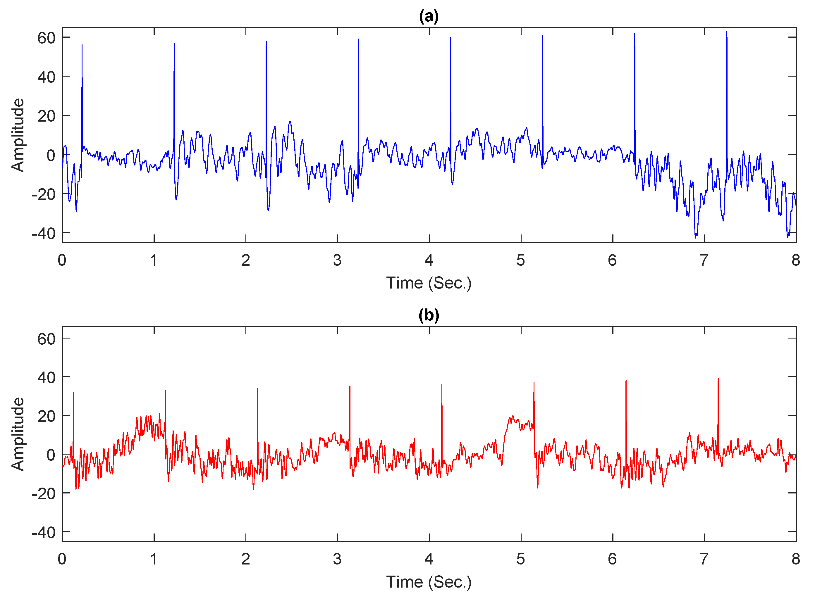 Sensors 21 05456 g001 550
