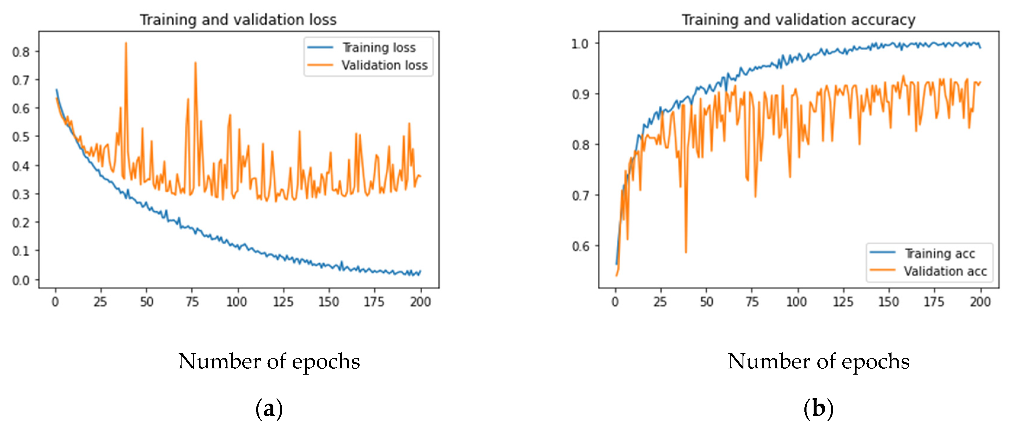 Sensors 21 05456 g003 550