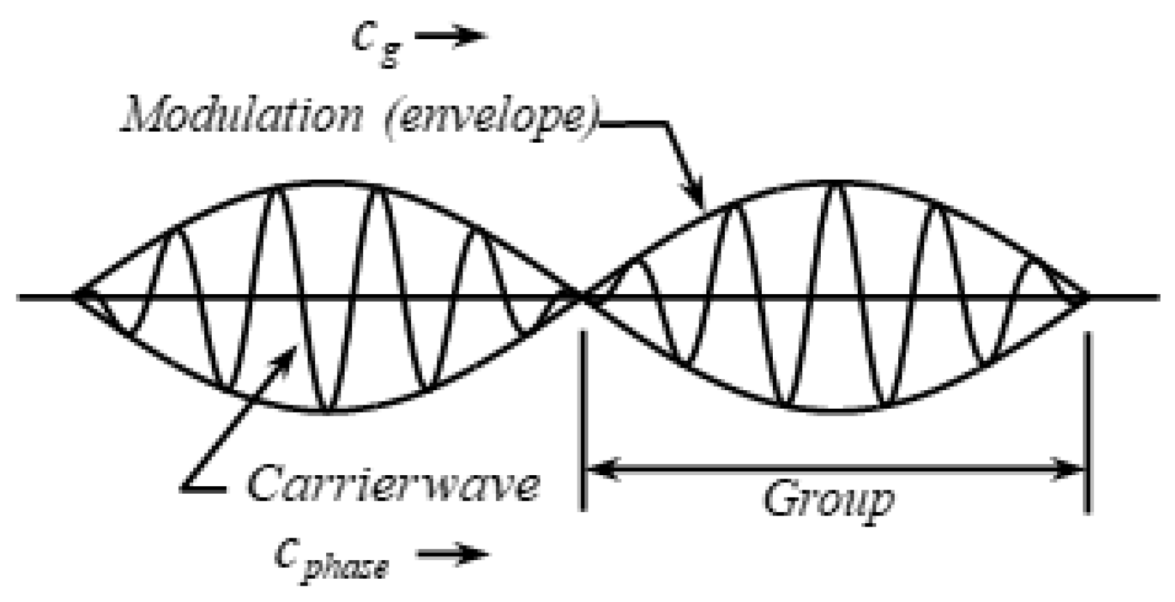 Sensors 21 05458 g002 550