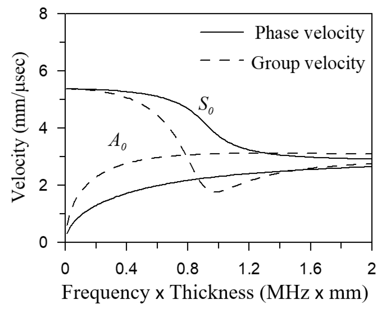 Sensors 21 05458 g003 550