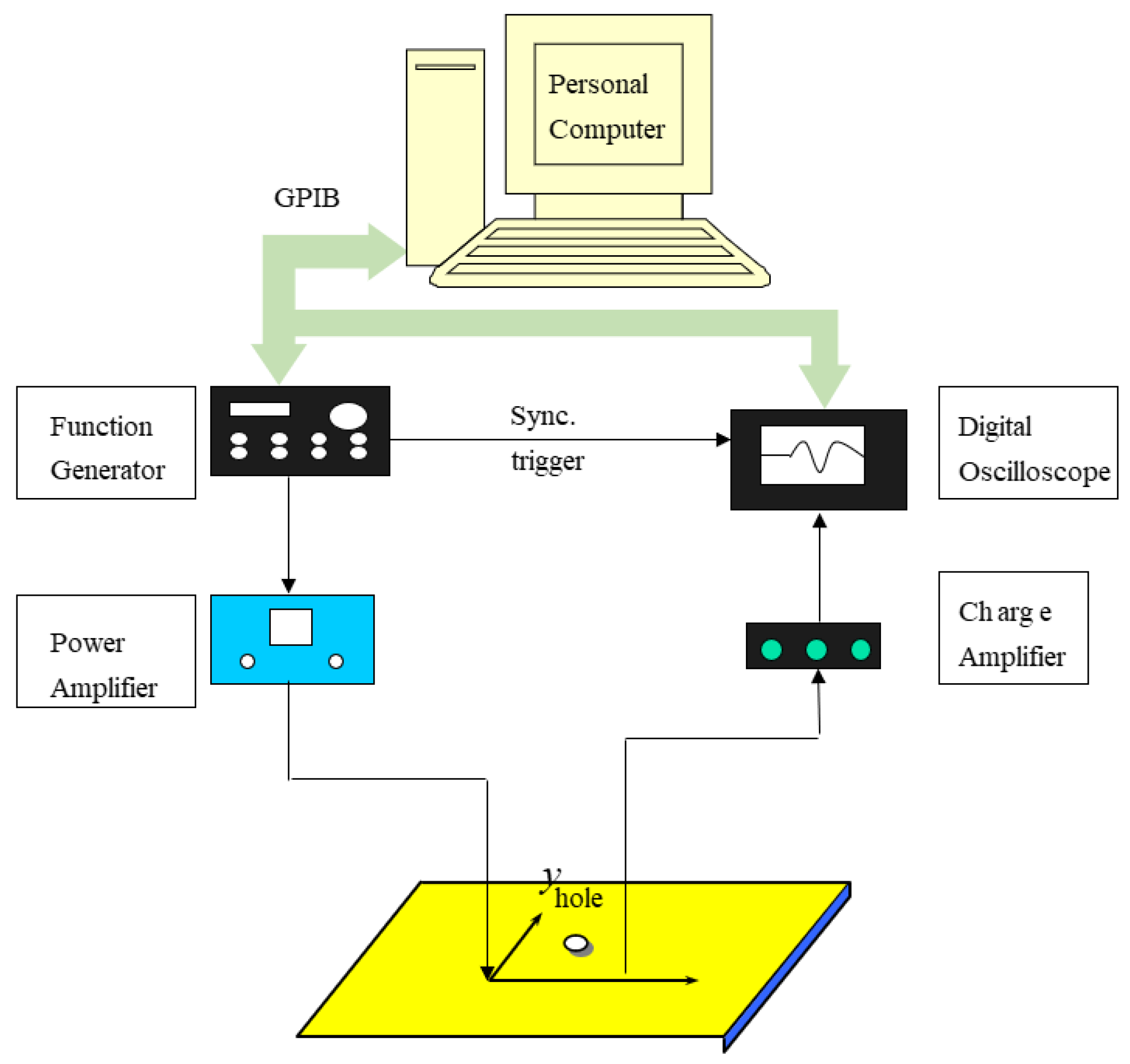 Sensors 21 05458 g006 550