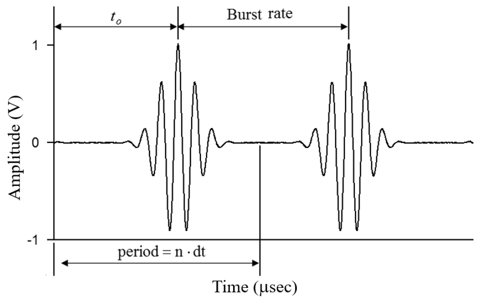 Sensors 21 05458 g007 550