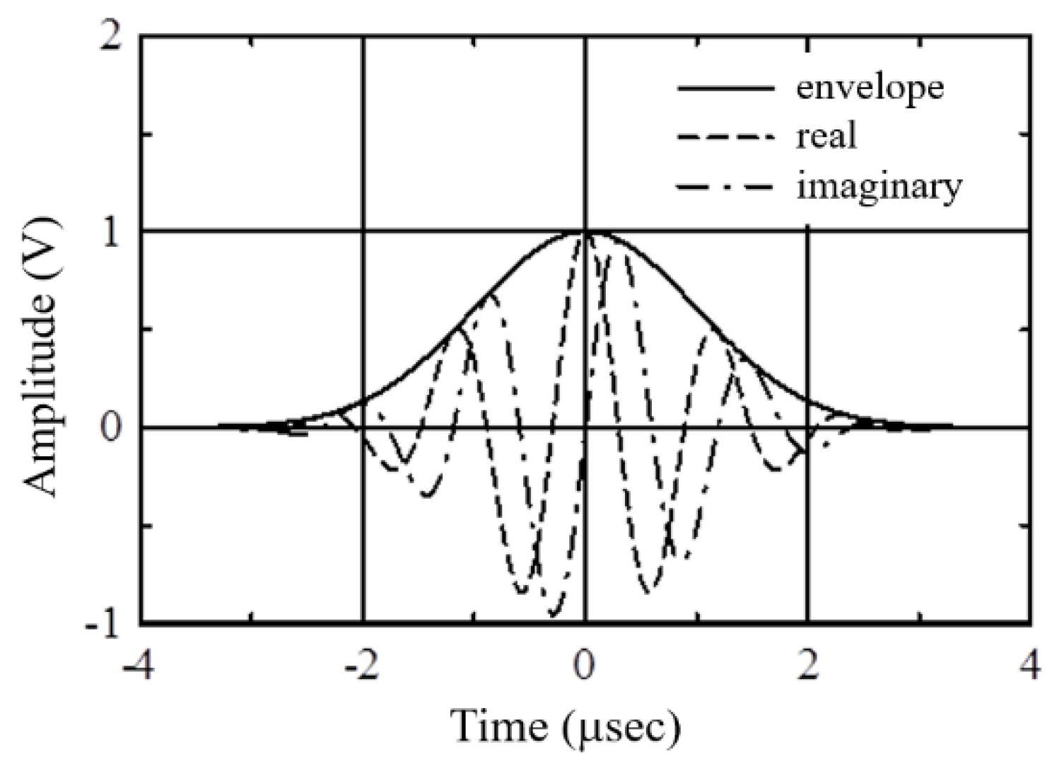 Sensors 21 05458 g010 550