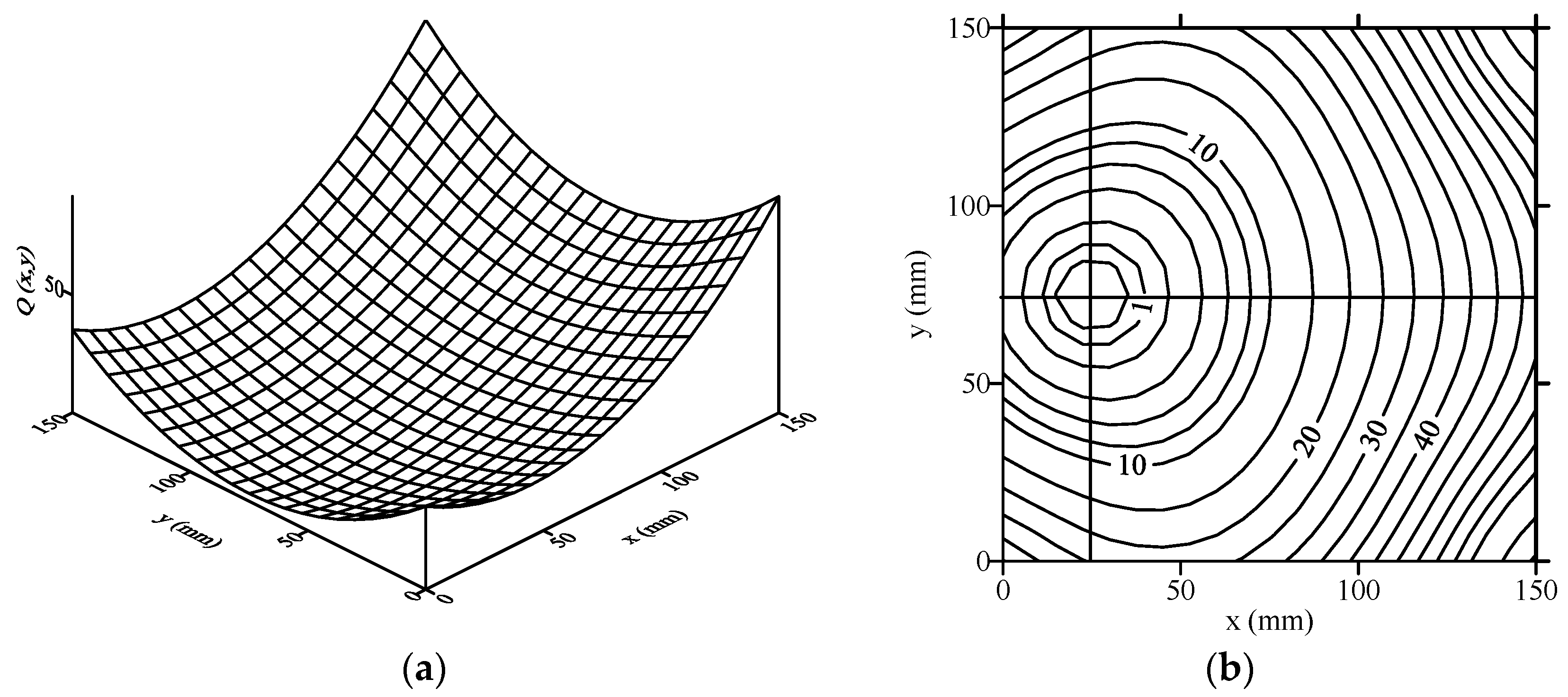 Sensors 21 05458 g013 550