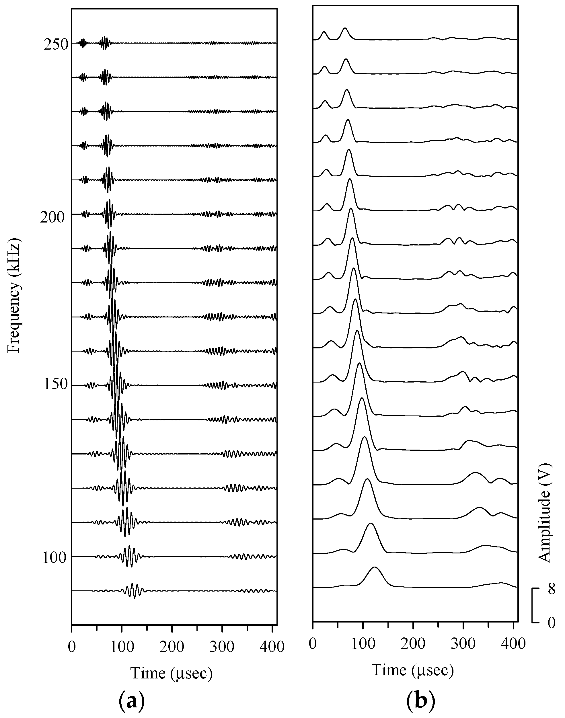 Sensors 21 05458 g014 550