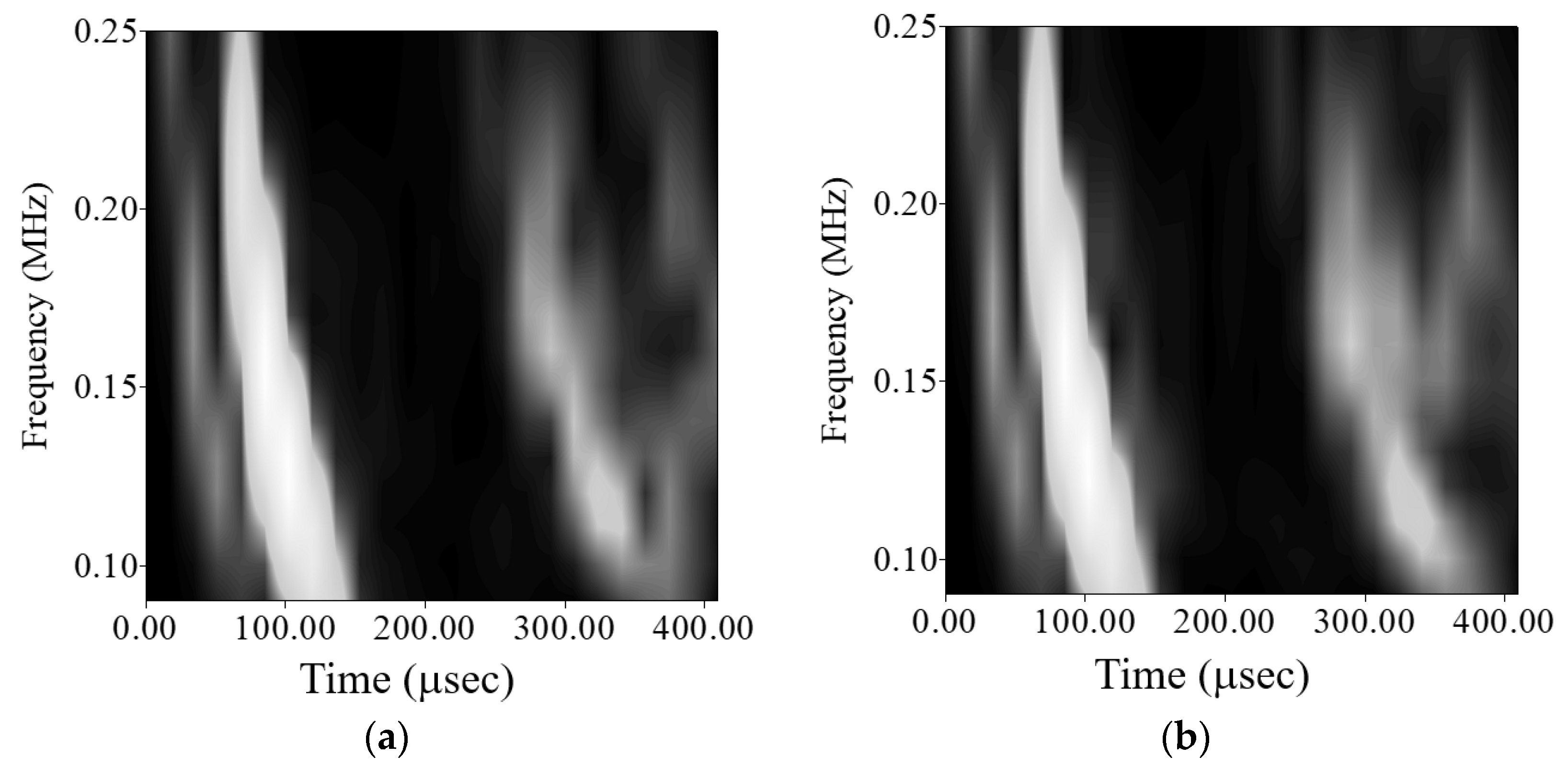 Sensors 21 05458 g015a 550