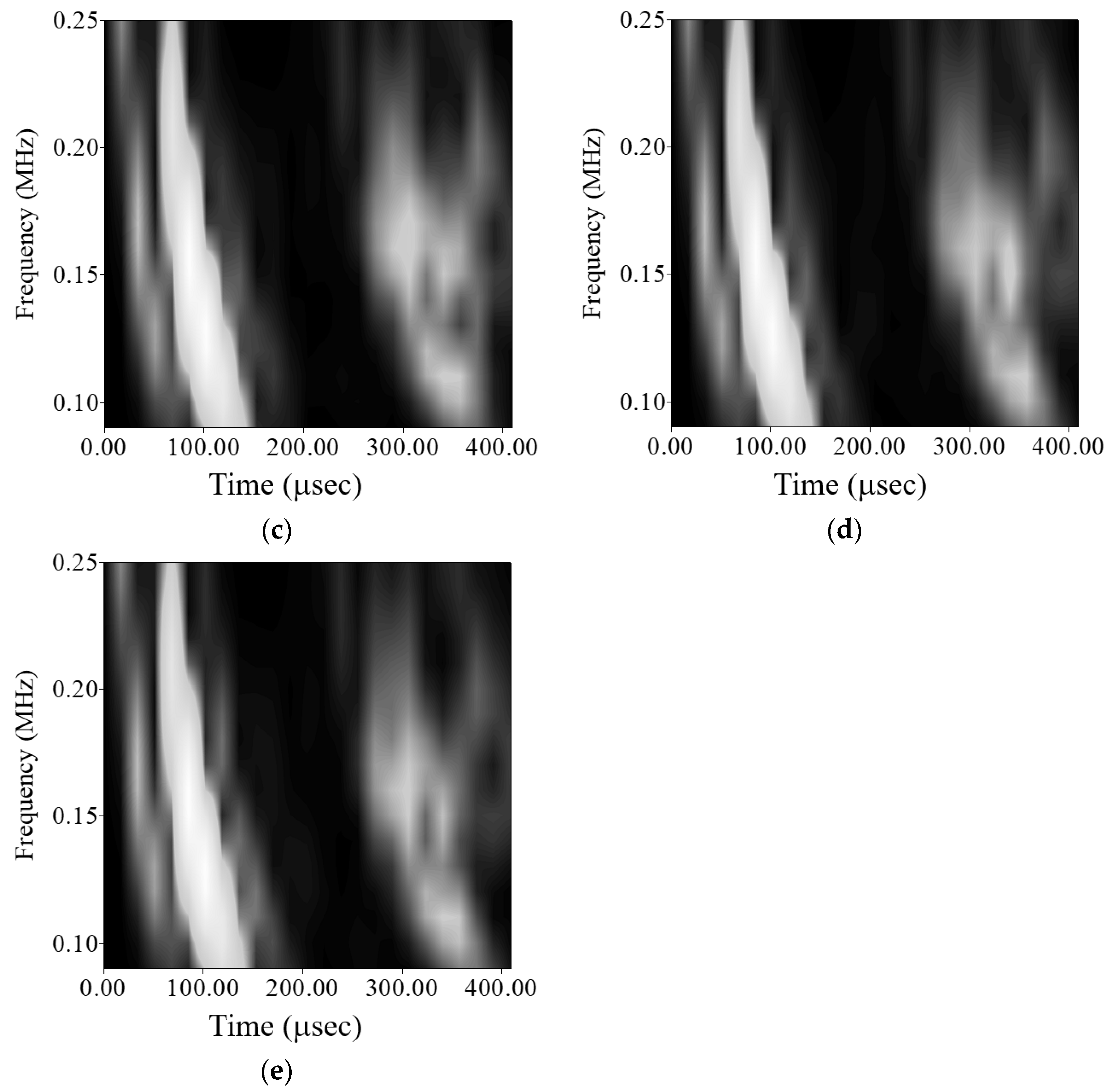 Sensors 21 05458 g015b 550