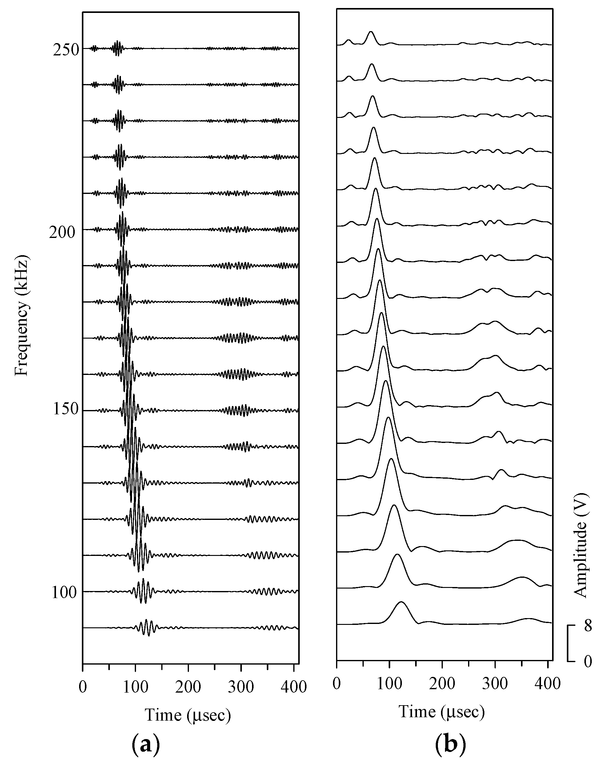 Sensors 21 05458 g017 550