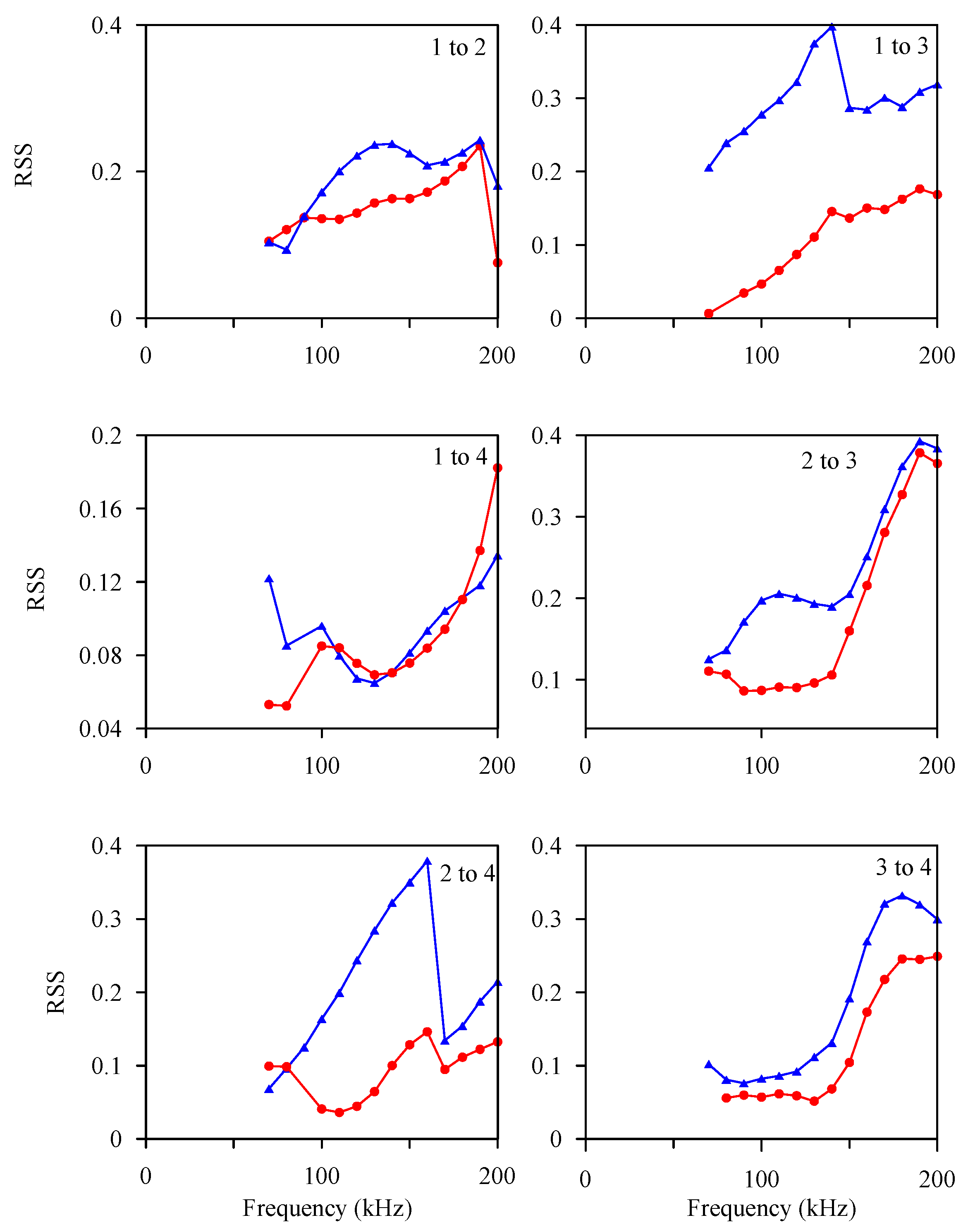 Sensors 21 05458 g019 550