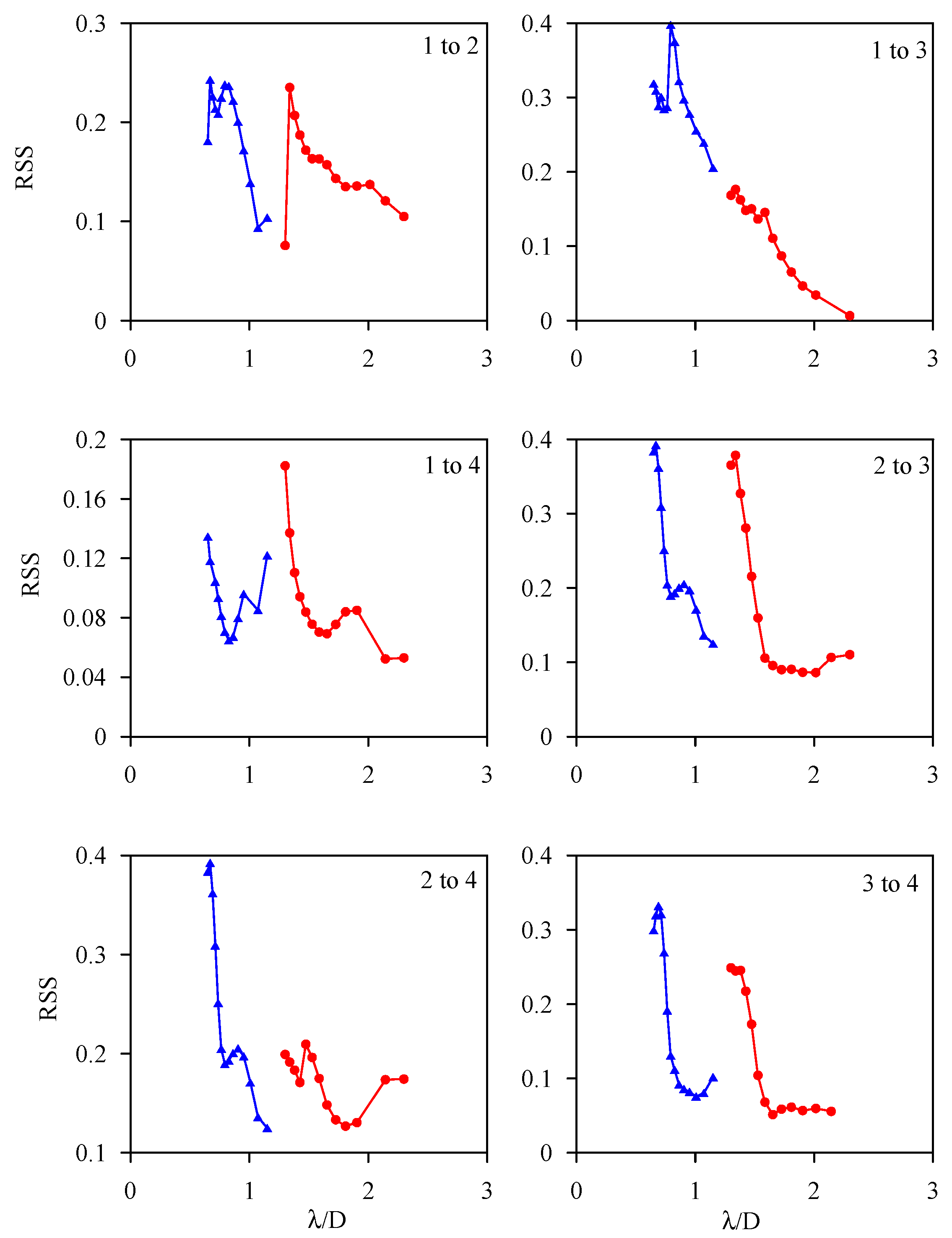 Sensors 21 05458 g020 550