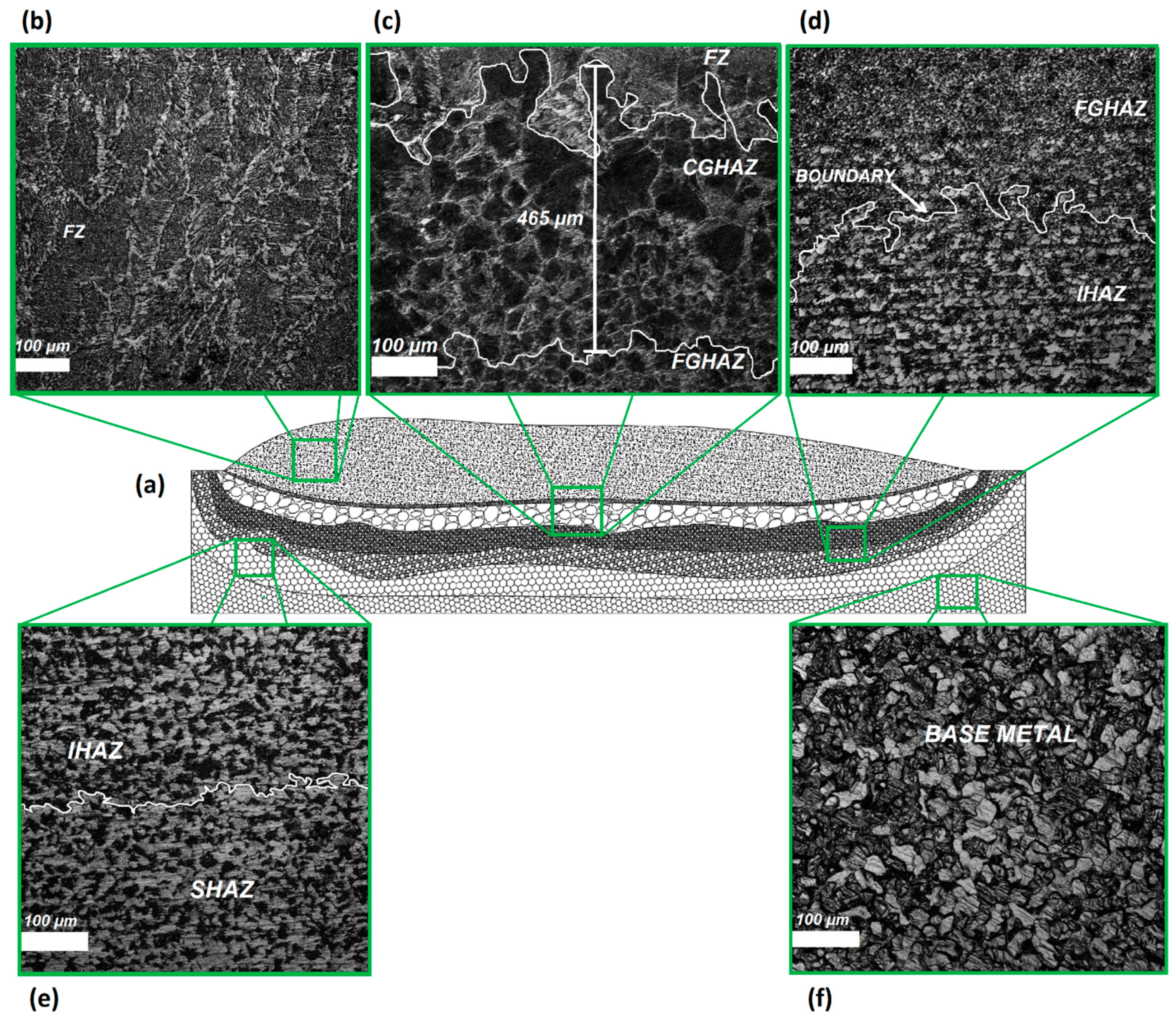 Sensors 21 05459 g003