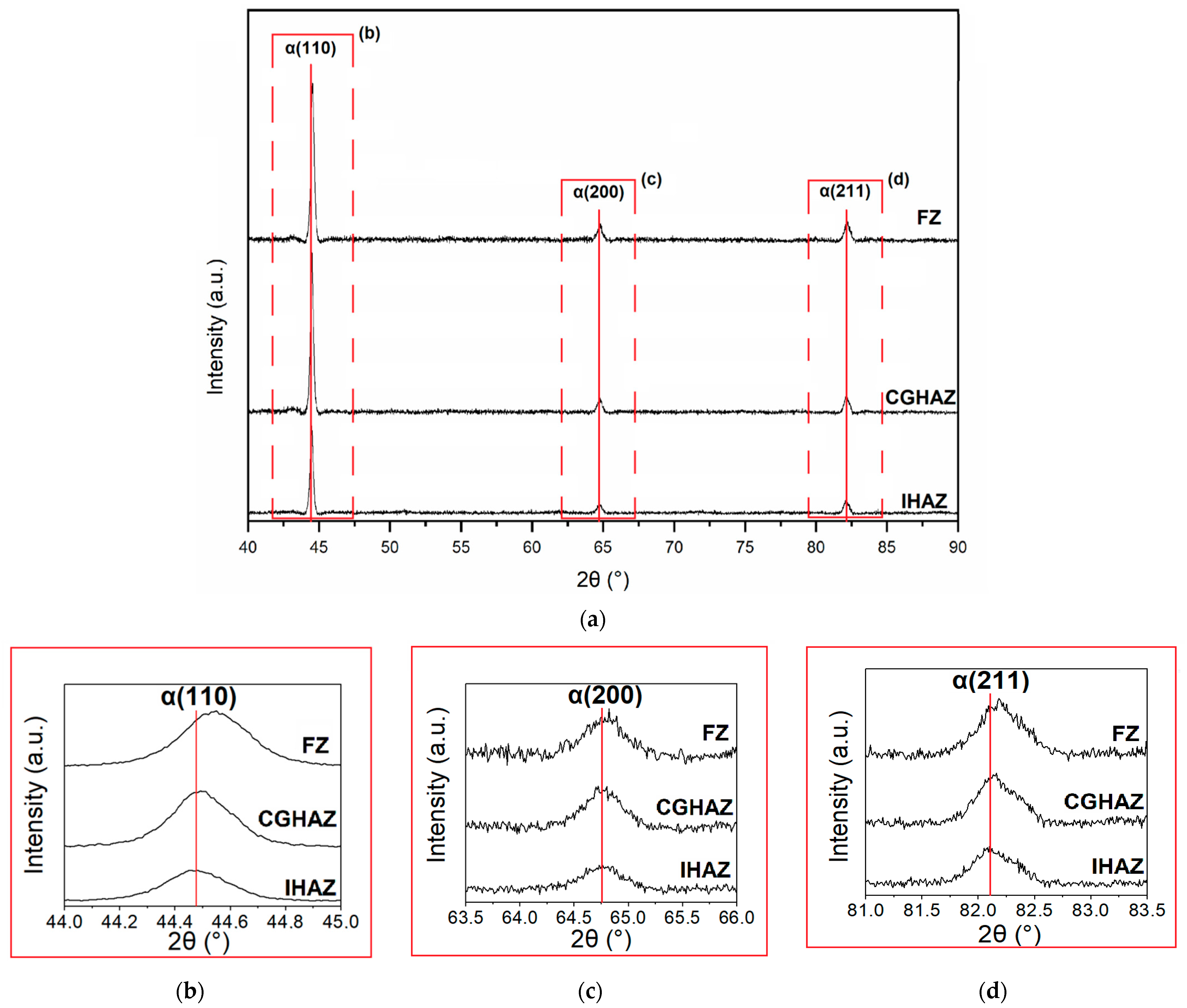 Sensors 21 05459 g010