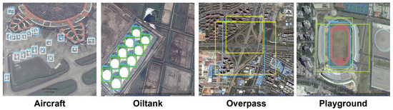 Fast and Accurate Object Detection in Remote Sensing Images Based on ...