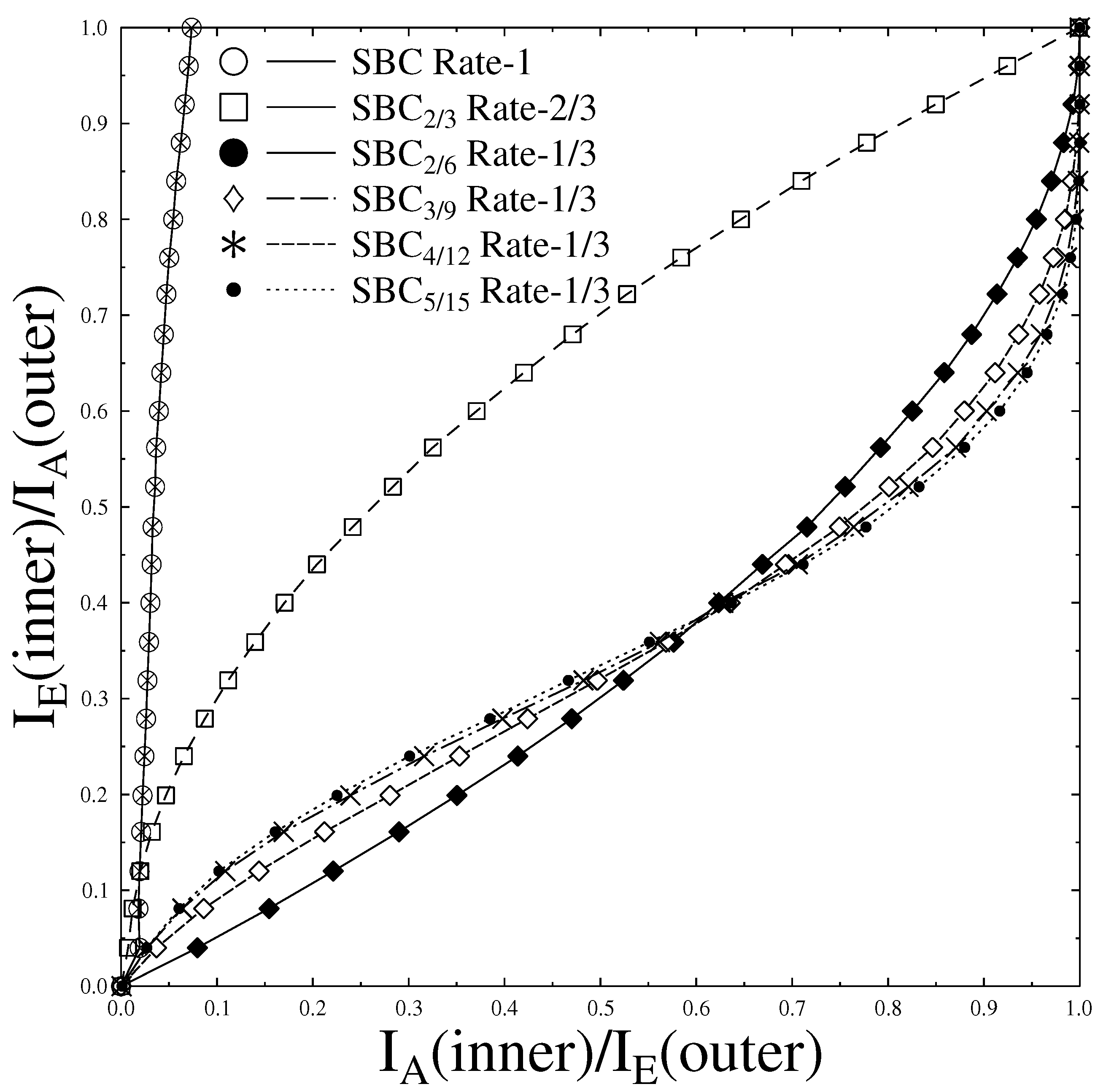 Sensors 21 05461 g003 Sensors 21 05461 g003