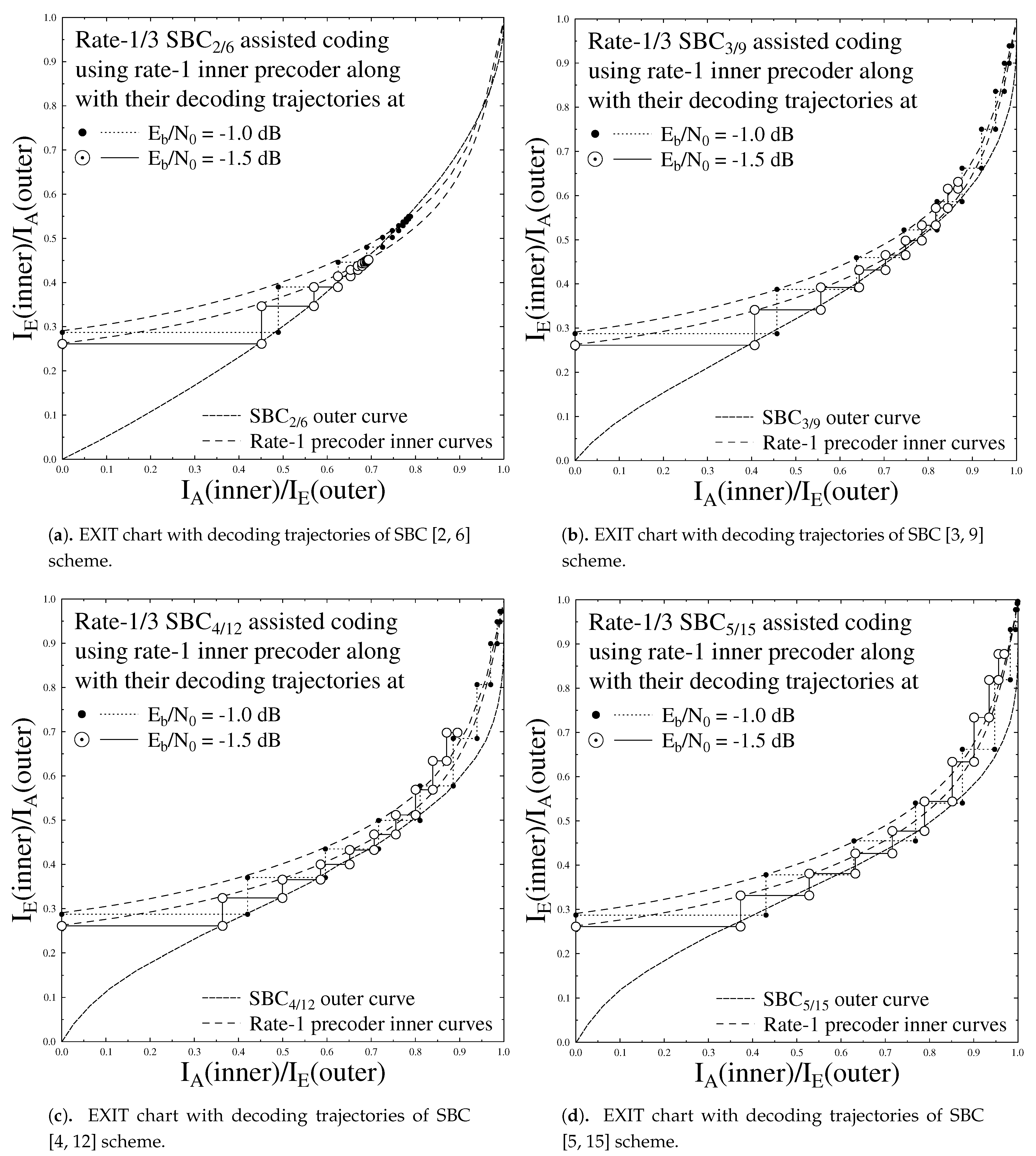 Sensors 21 05461 g004 Sensors 21 05461 g004