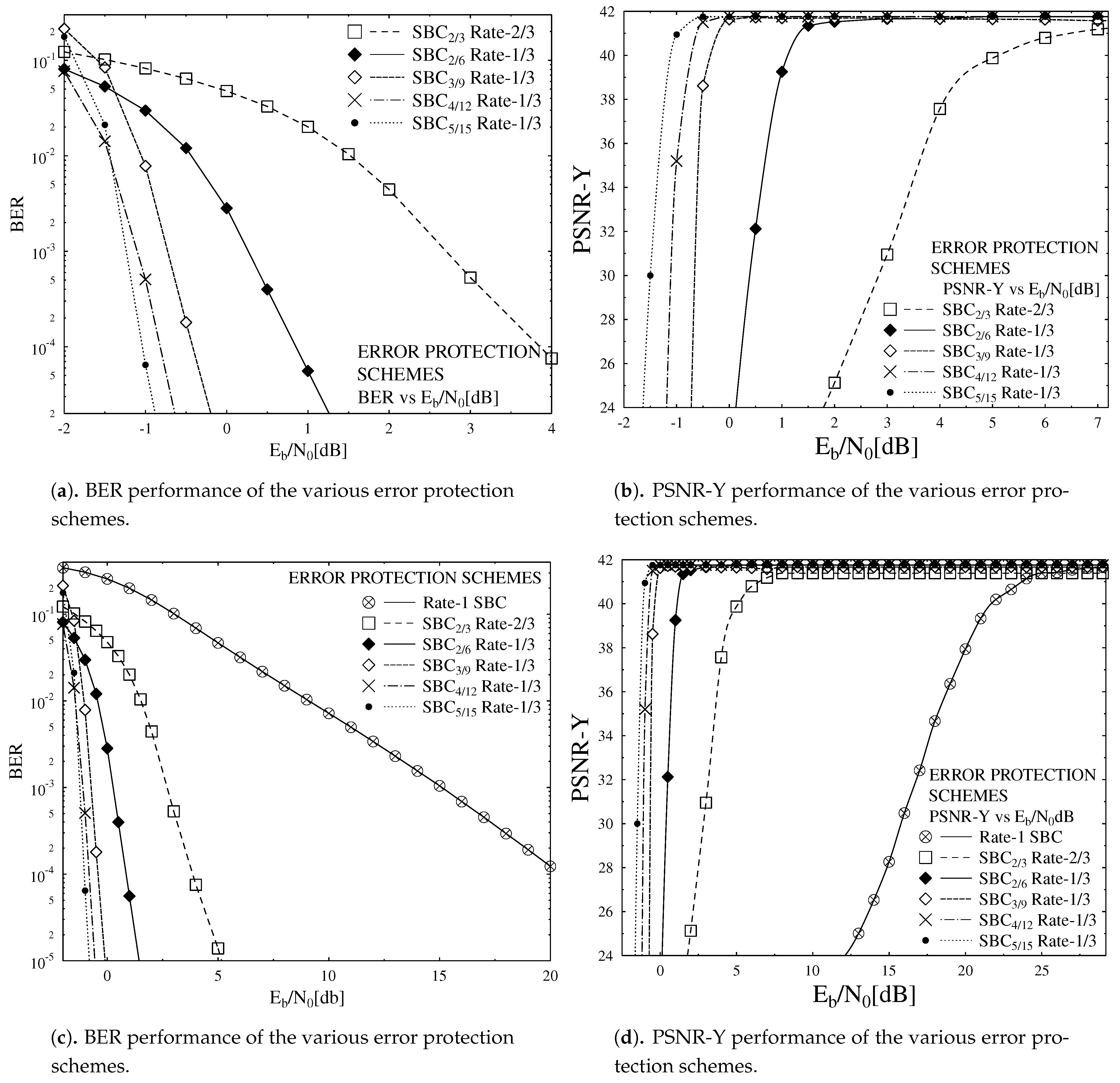 Sensors 21 05461 g005 Sensors 21 05461 g005