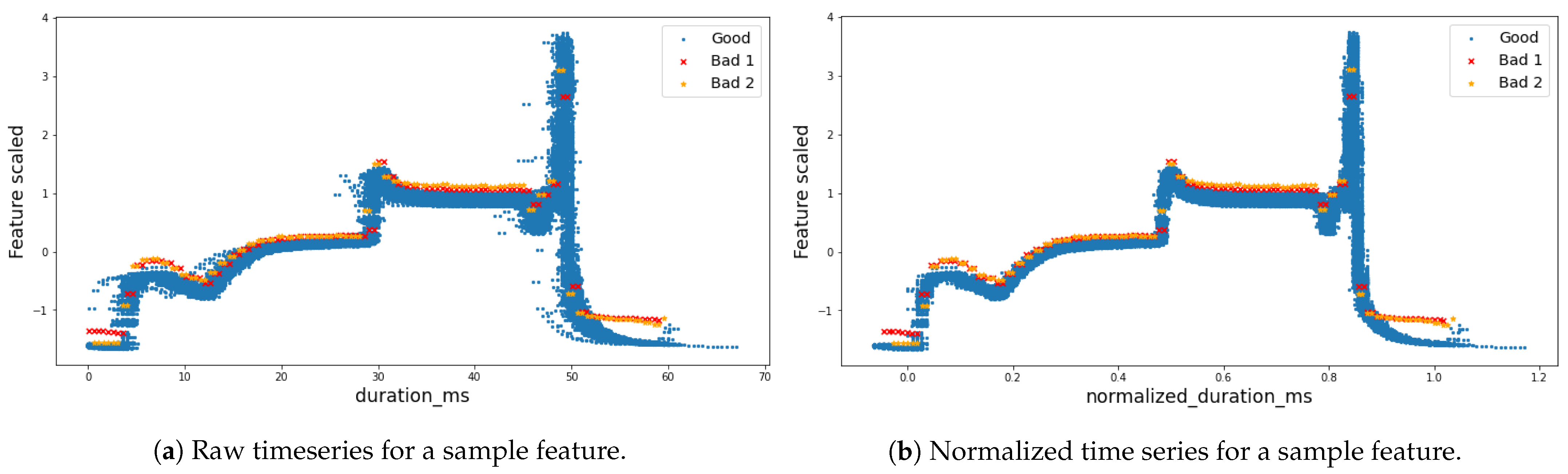 Sensors 21 05465 g001