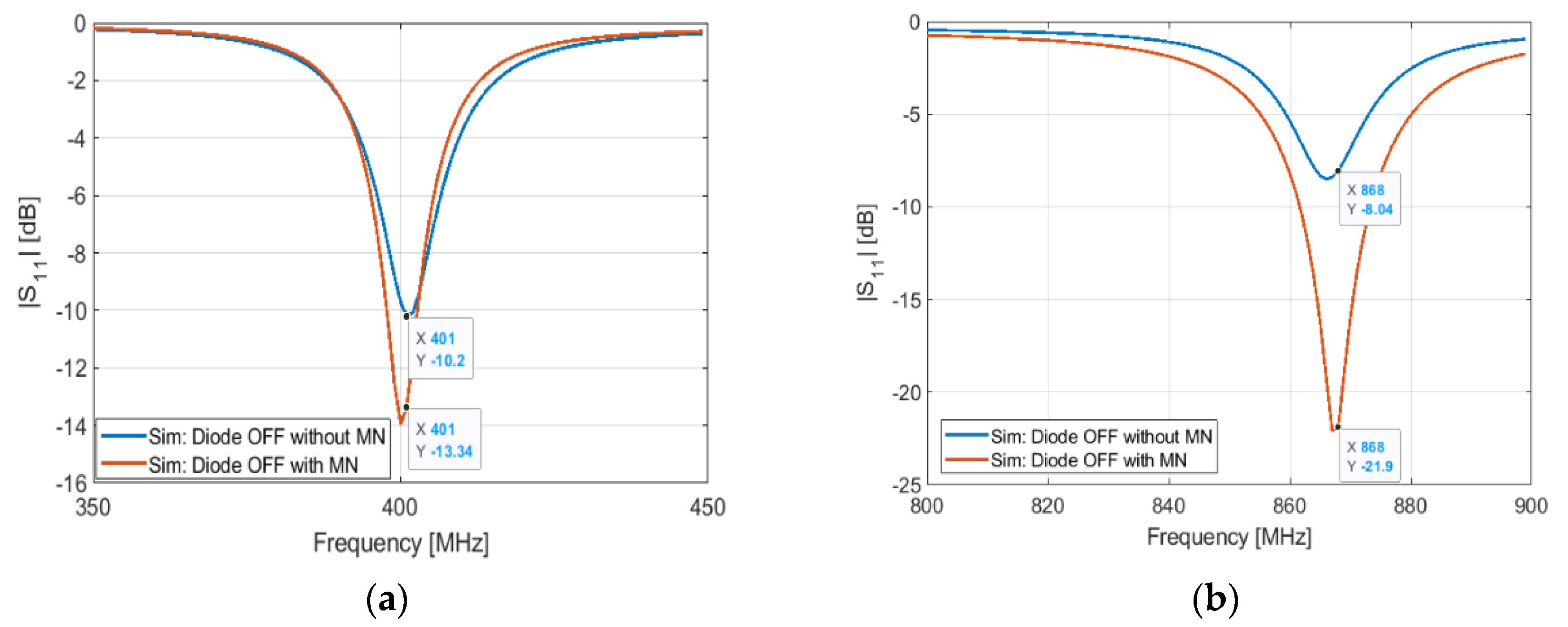 Sensors 21 05466 g007