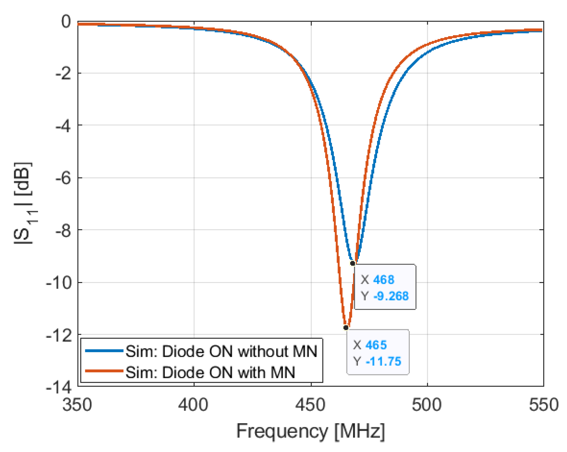Sensors 21 05466 g008