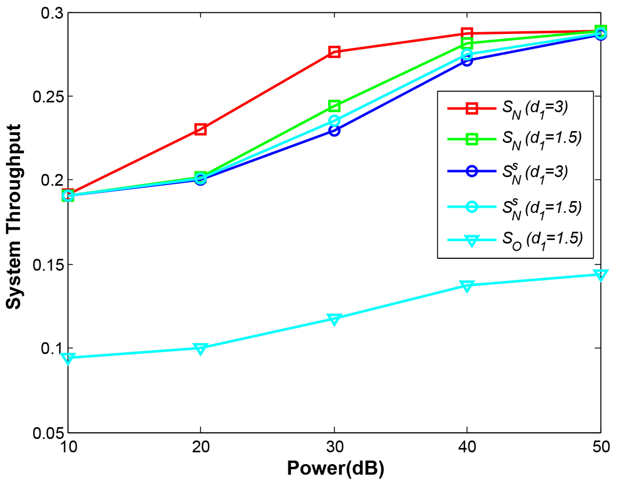 Sensors 21 05467 g012 550
