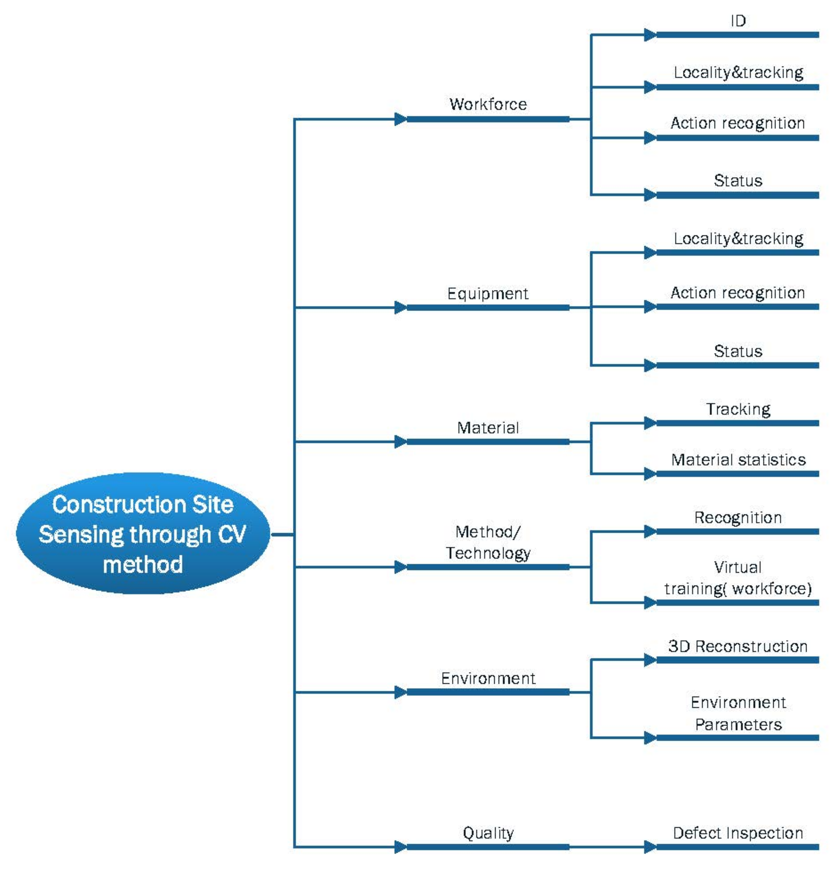 Sensors 21 05468 g004 550