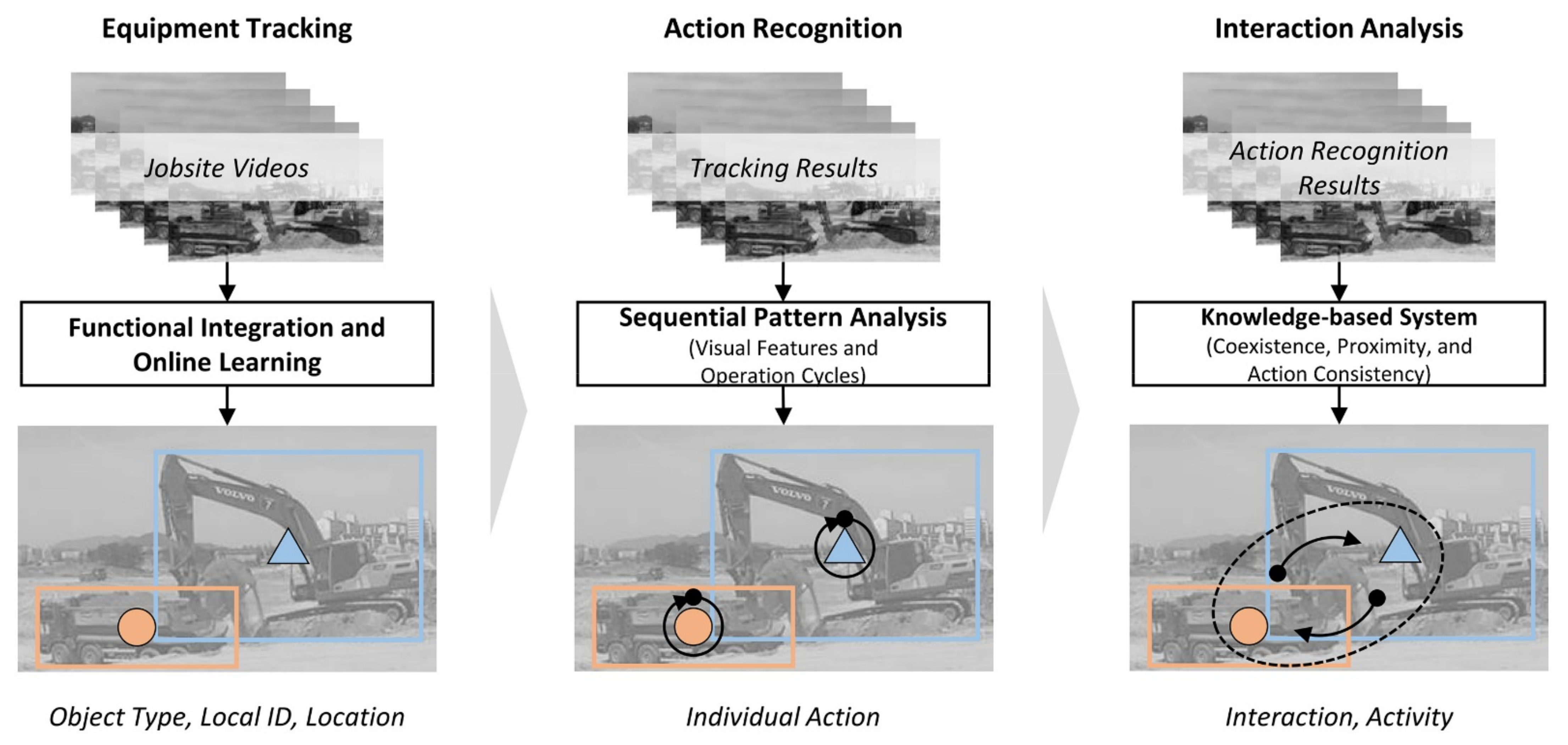 Sensors 21 05468 g006 550