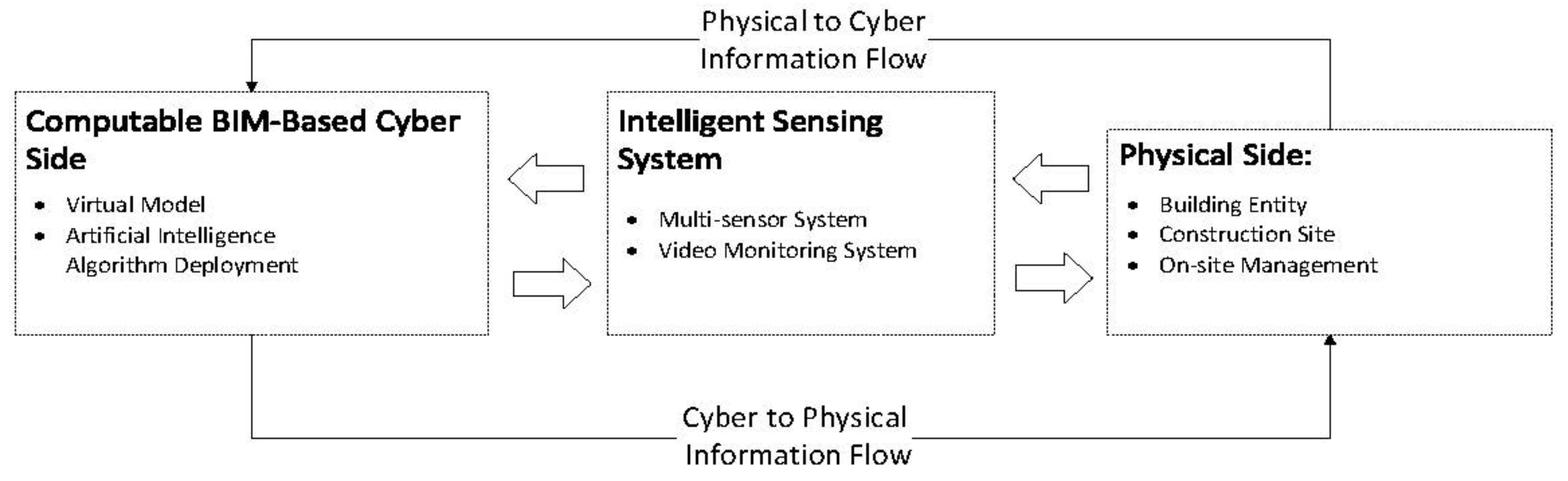 Sensors 21 05468 g009 550