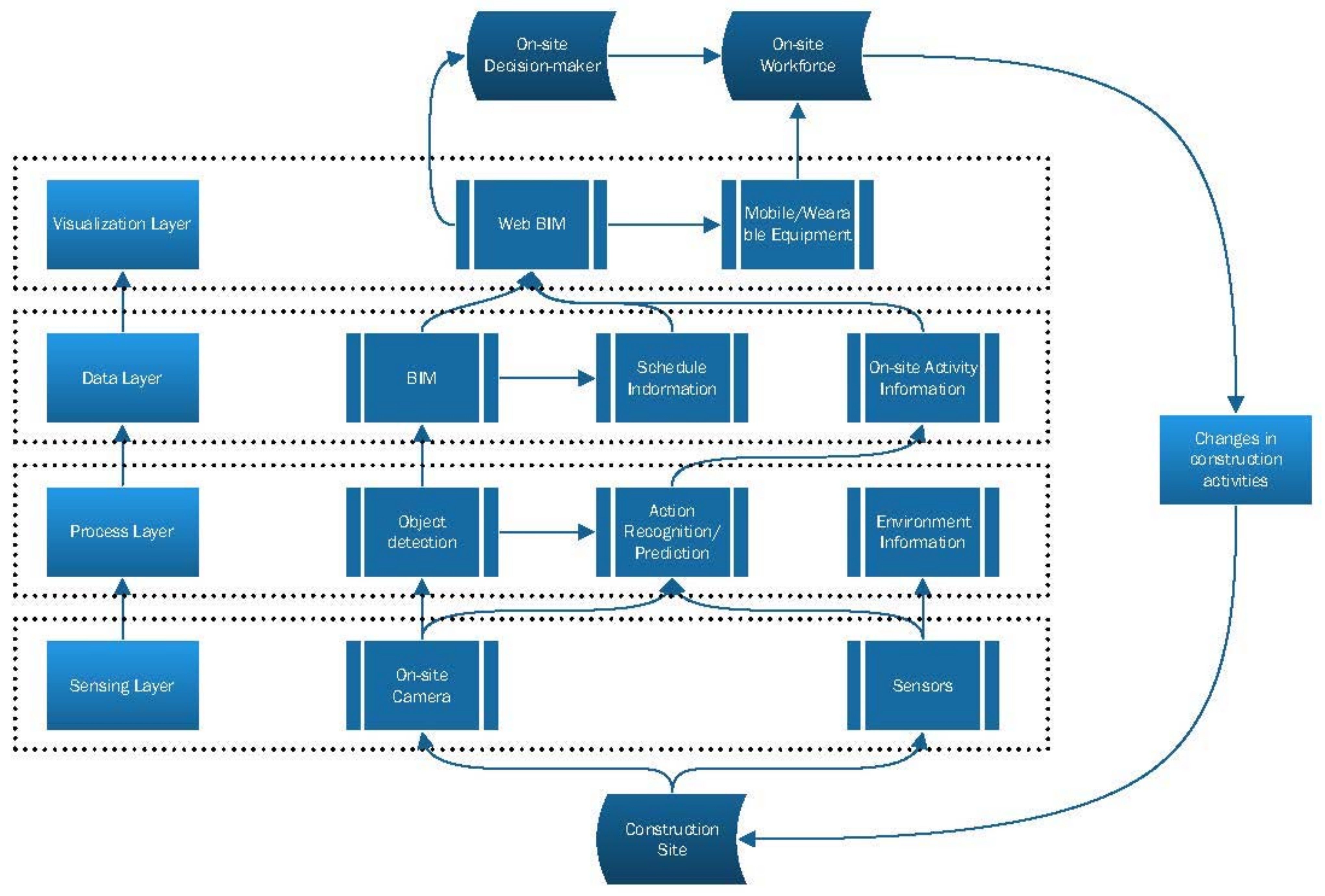 Sensors 21 05468 g010 550
