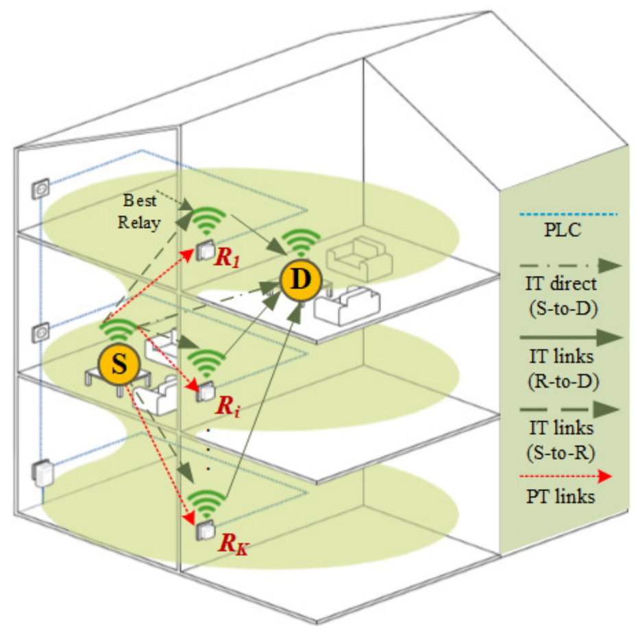 Sensors 21 05469 g001